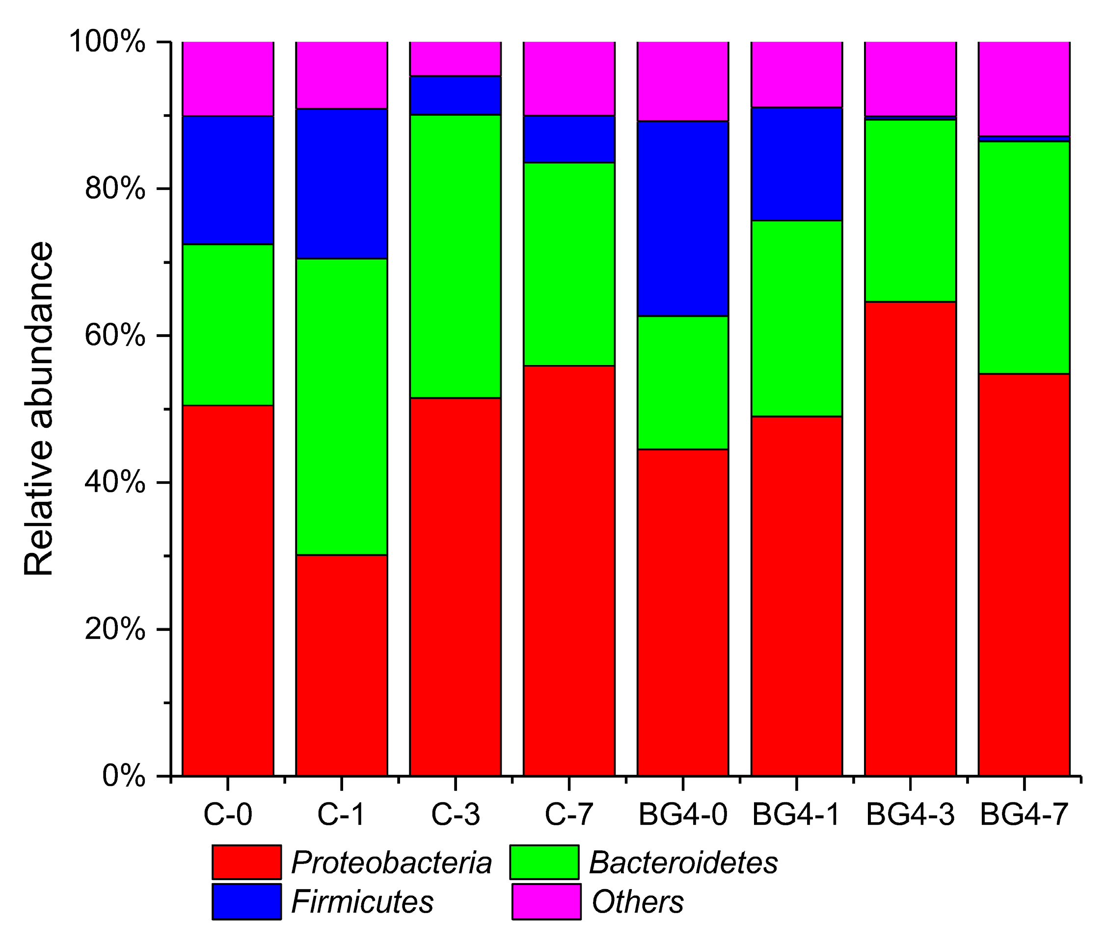 Fishes 08 00362 g005