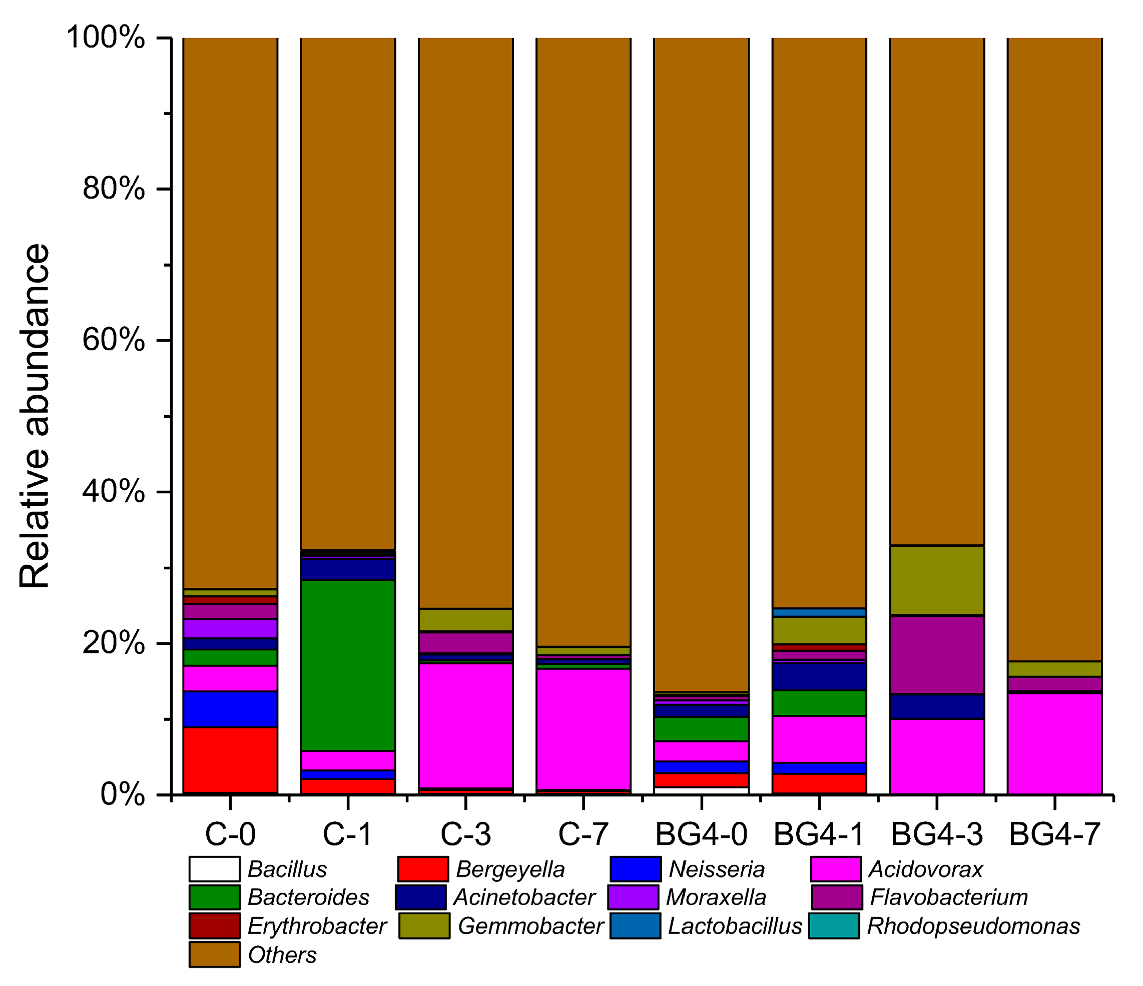 Fishes 08 00362 g006