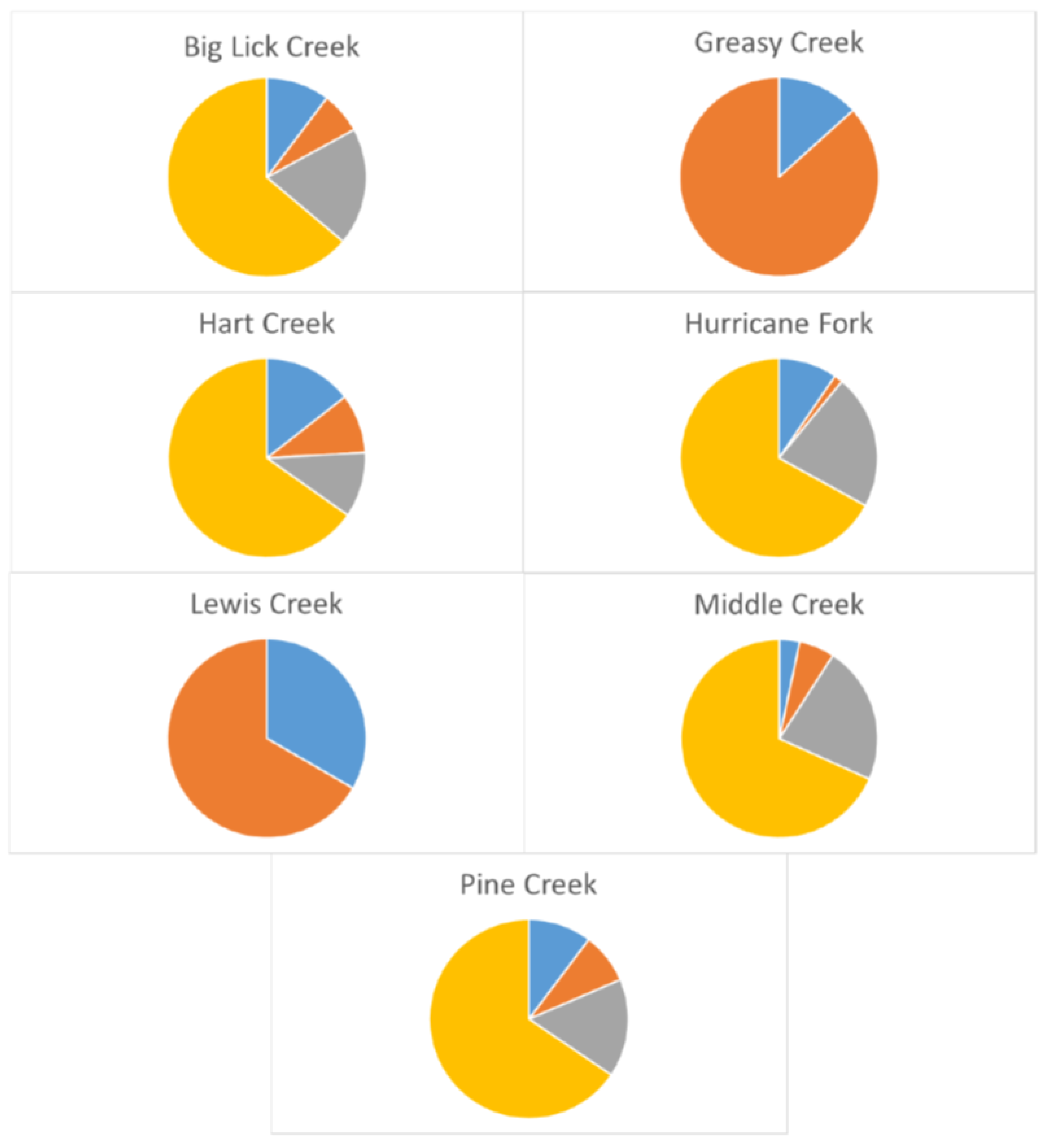 Fishes 08 00365 g004 Fishes 08 00365 g004