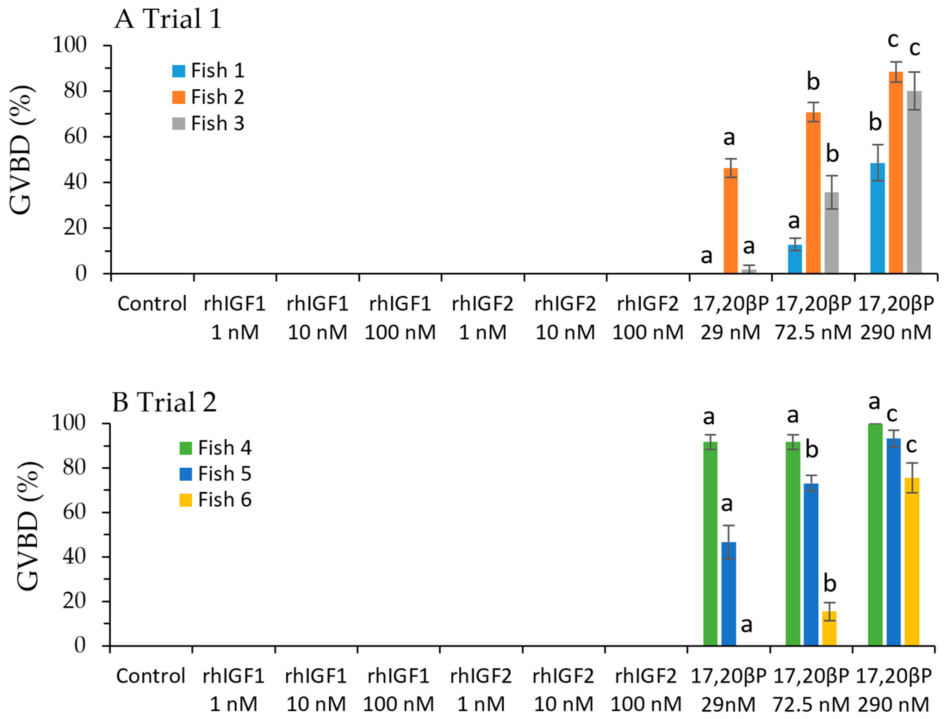 Fishes 08 00367 g001
