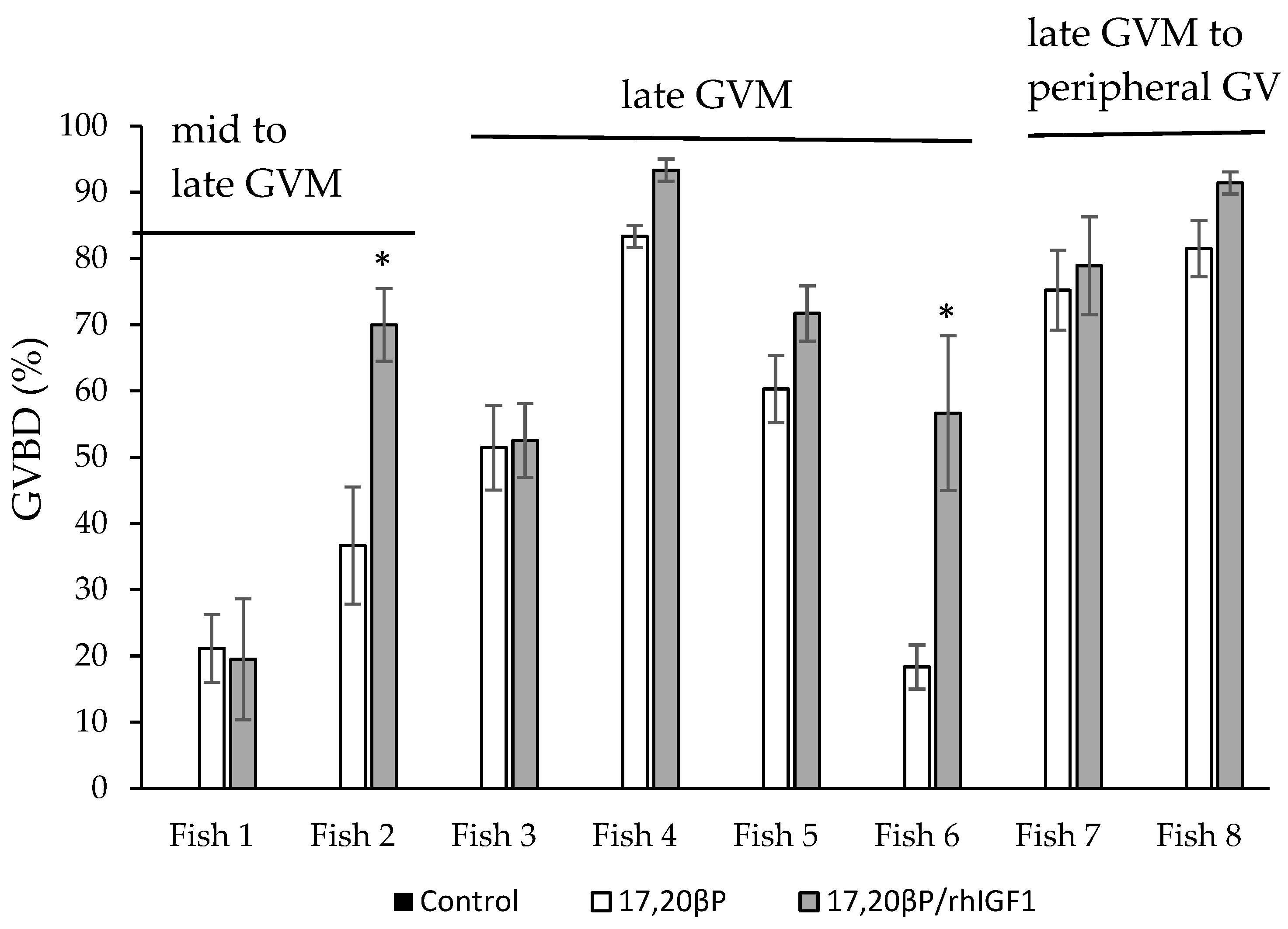 Fishes 08 00367 g002