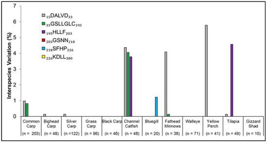 Fishes 08 00381 g005