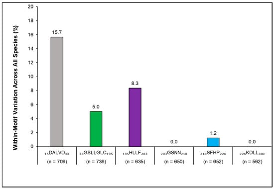 Fishes 08 00381 g006