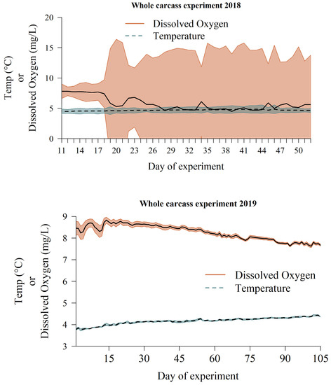 Fishes 08 00385 g0a1