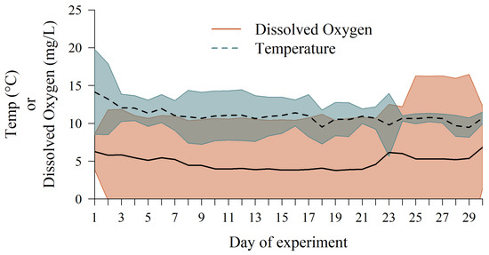 Fishes 08 00385 g0a3