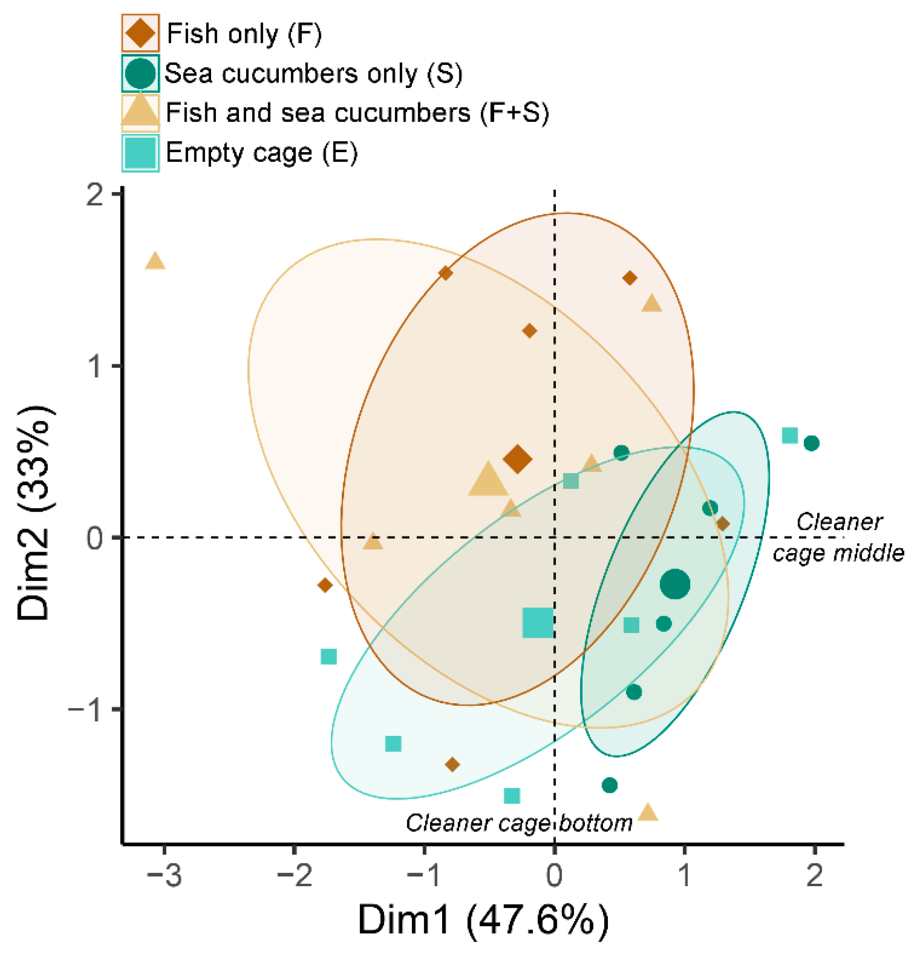Fishes 08 00430 g004