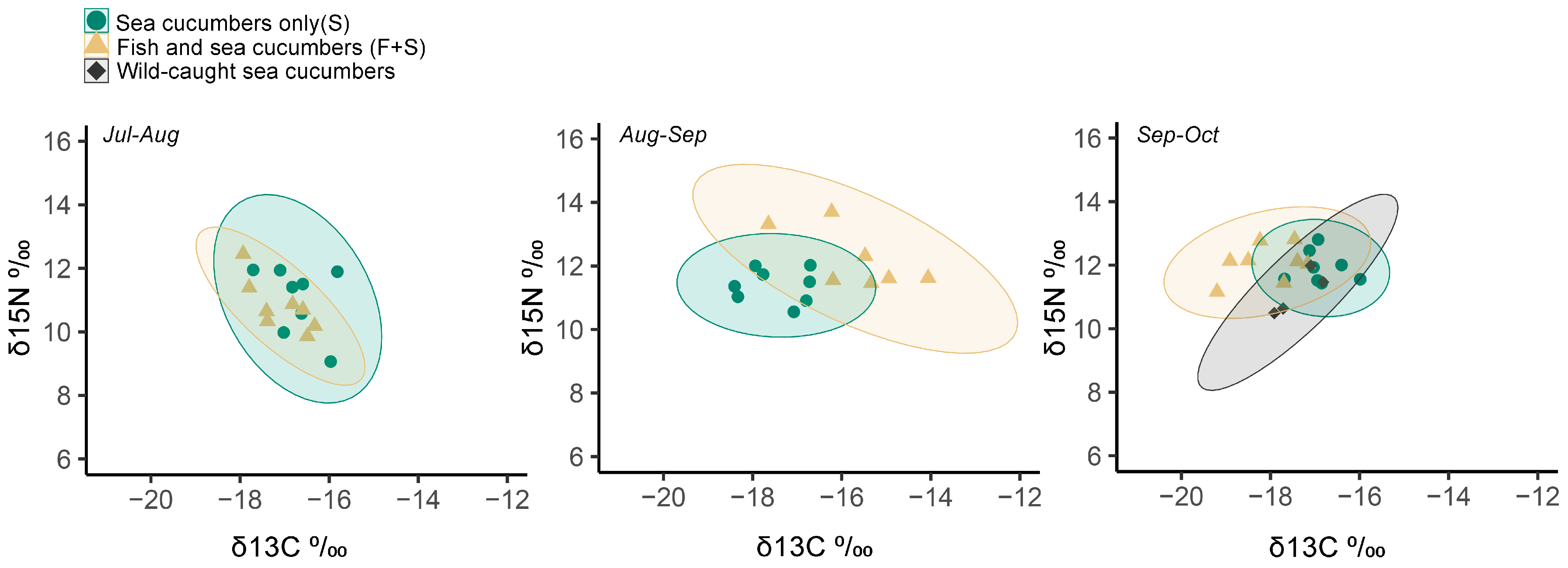 Fishes 08 00430 g005