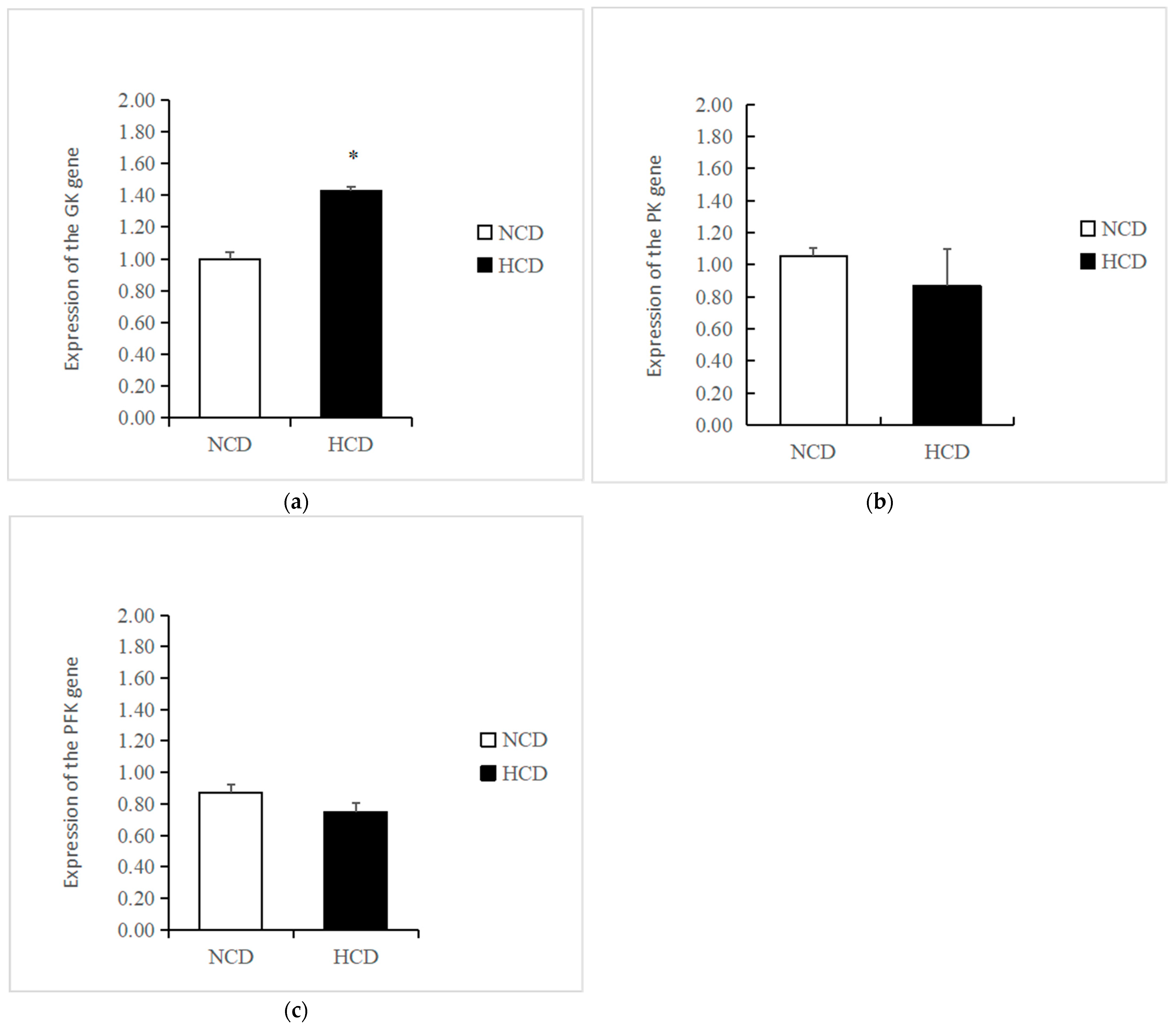Fishes 08 00431 g003