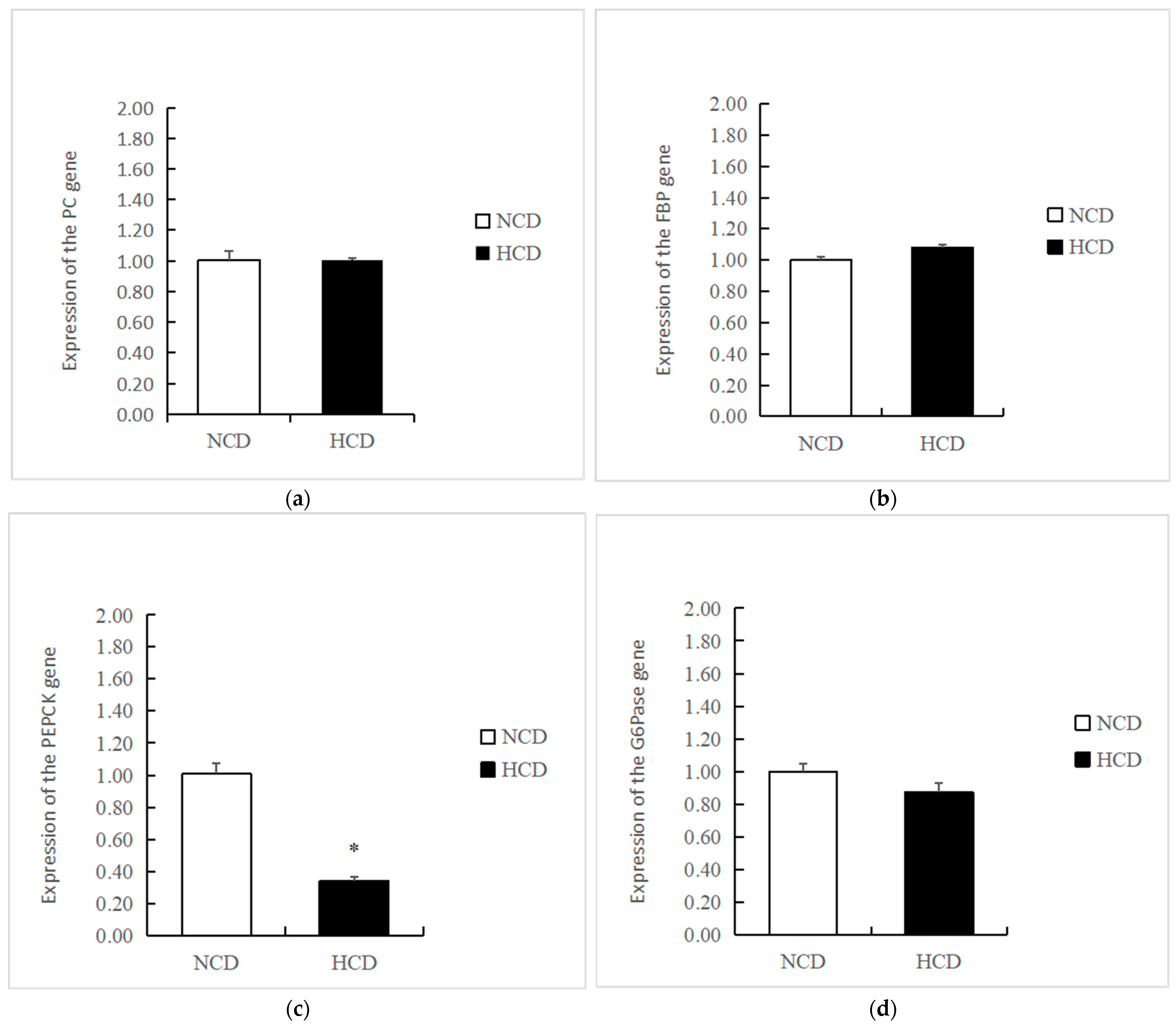 Fishes 08 00431 g004