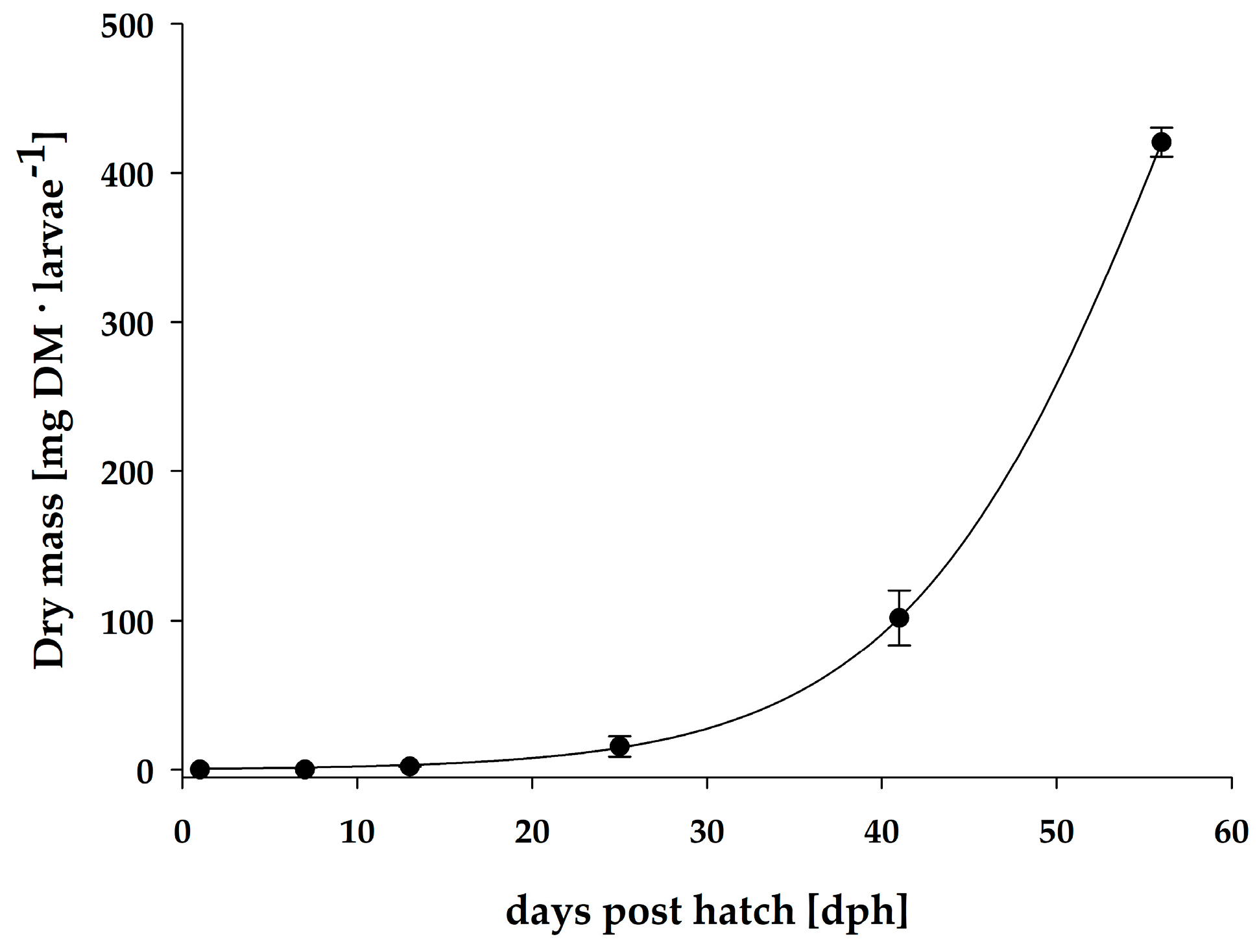 Fishes 08 00444 g001