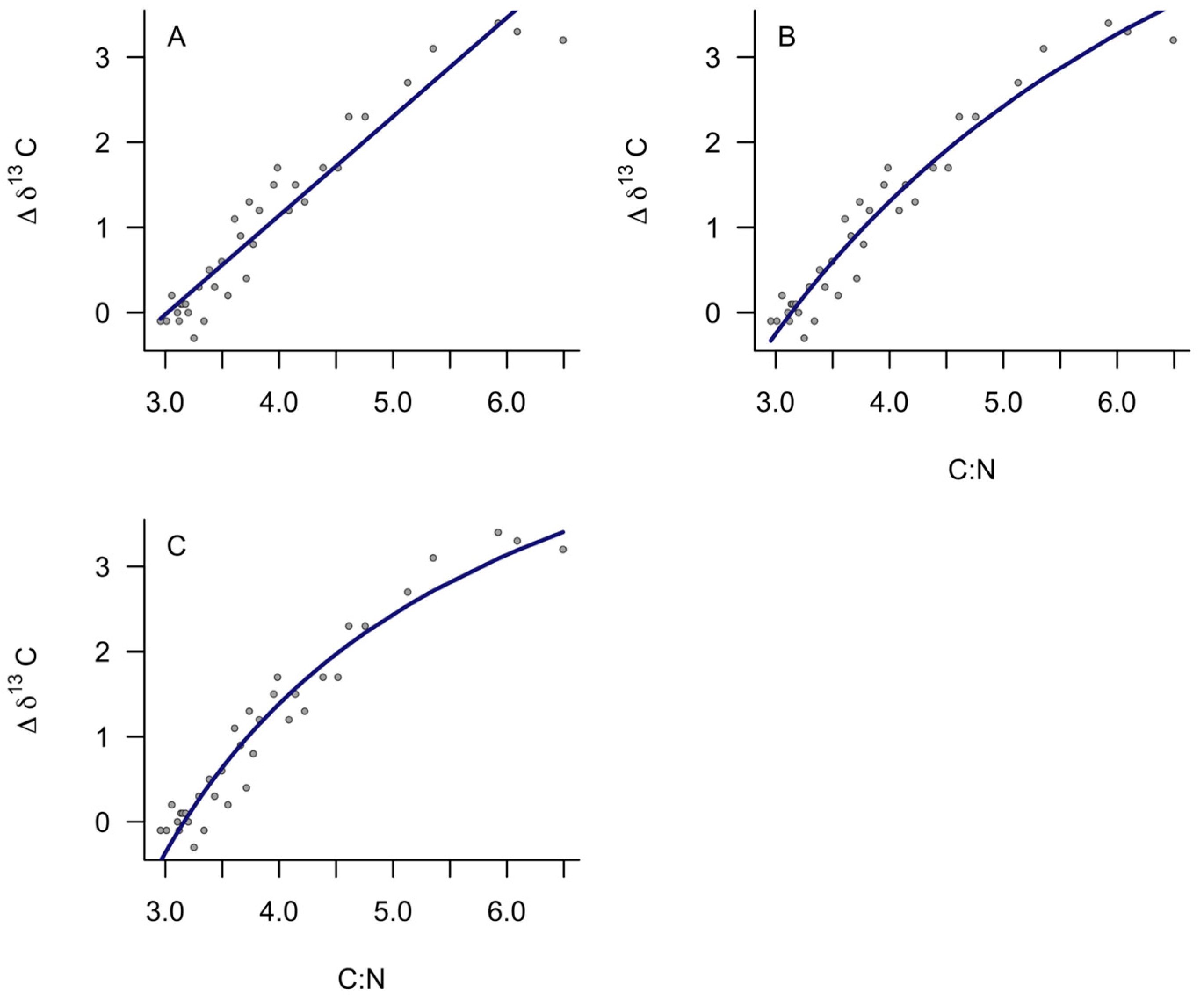 Fishes 08 00446 g001