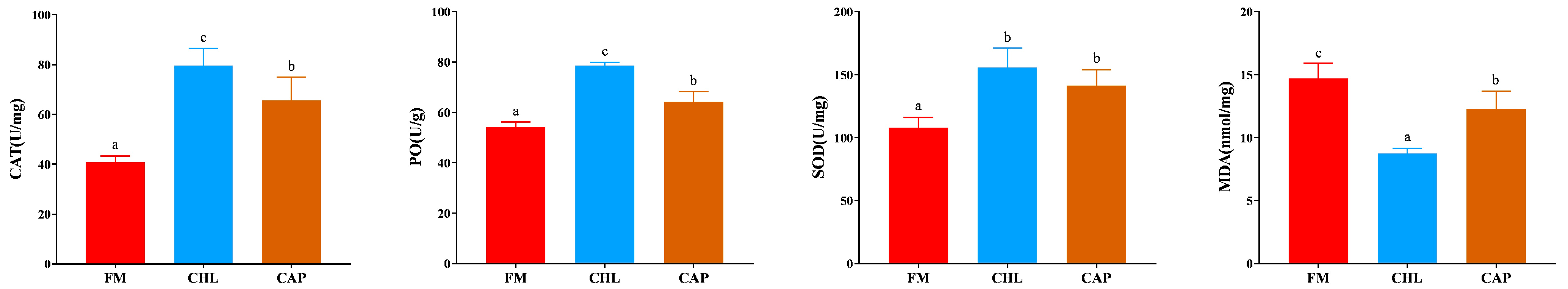 Fishes 08 00449 g001