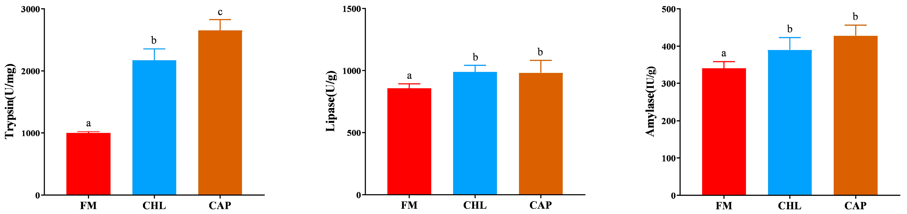 Fishes 08 00449 g002