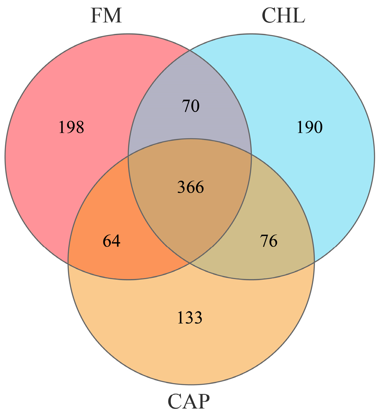 Fishes 08 00449 g003