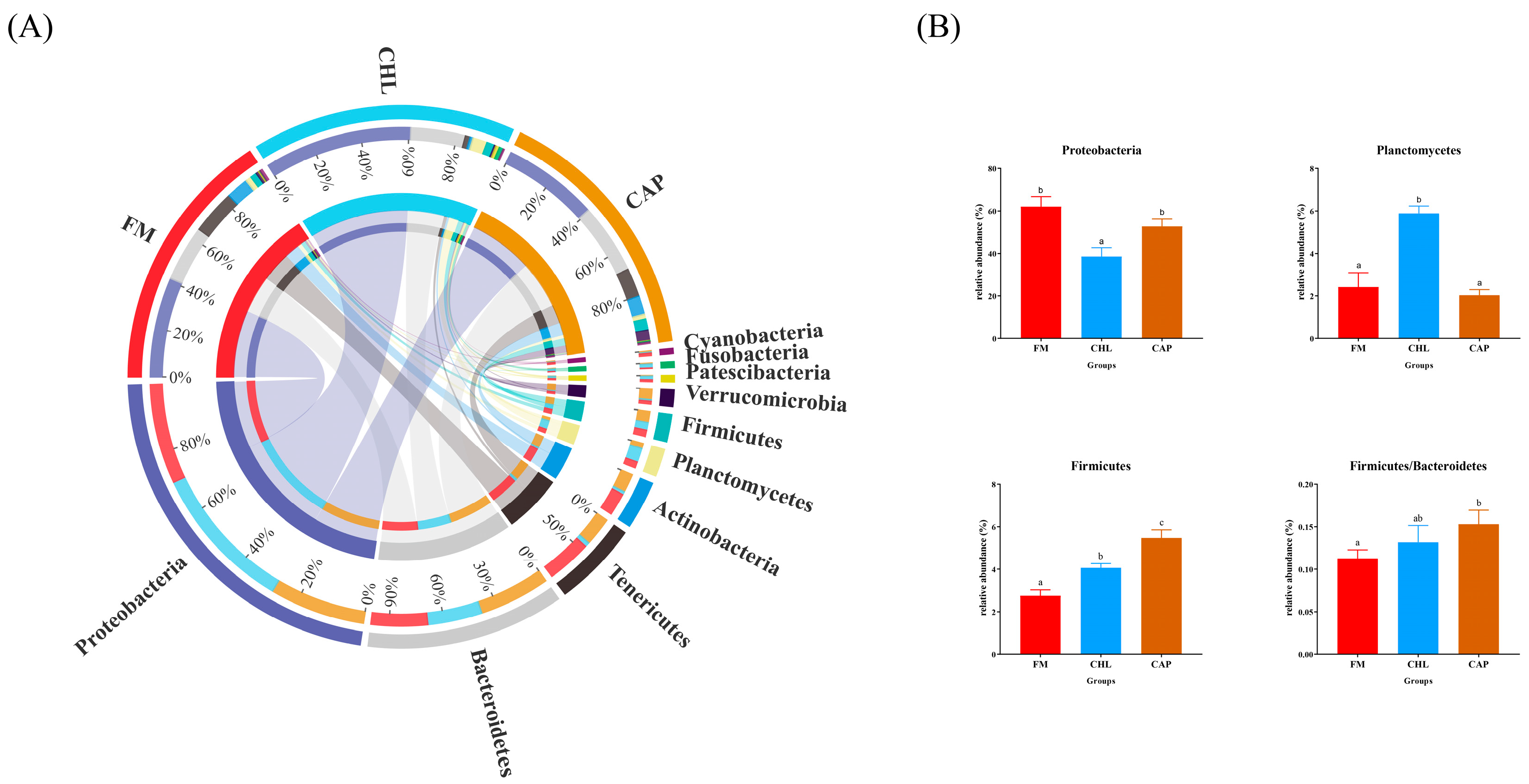 Fishes 08 00449 g004