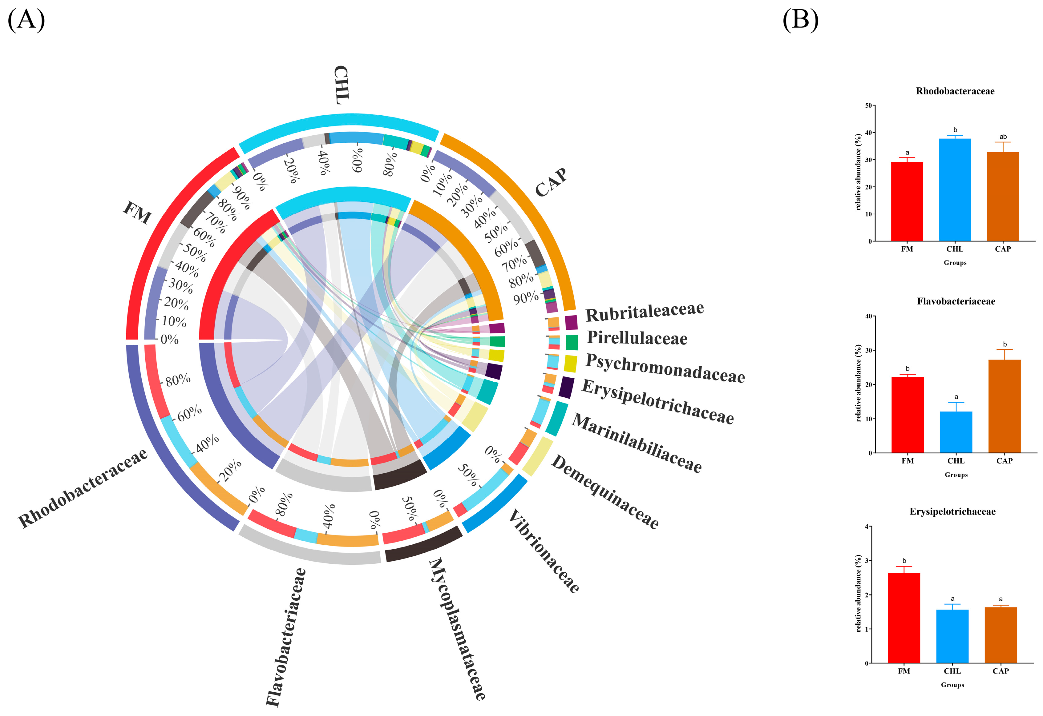 Fishes 08 00449 g005
