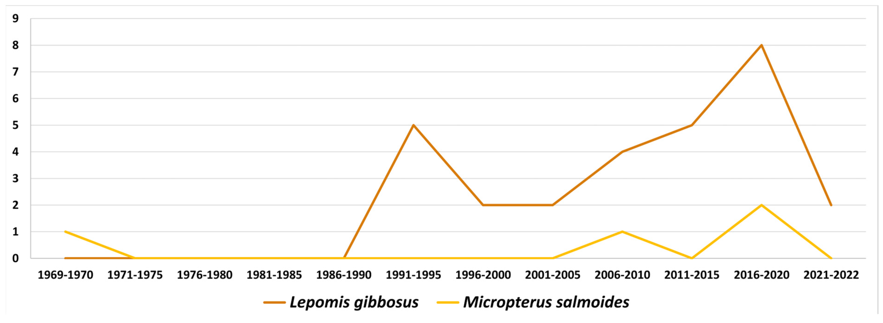 Fishes 08 00450 g003