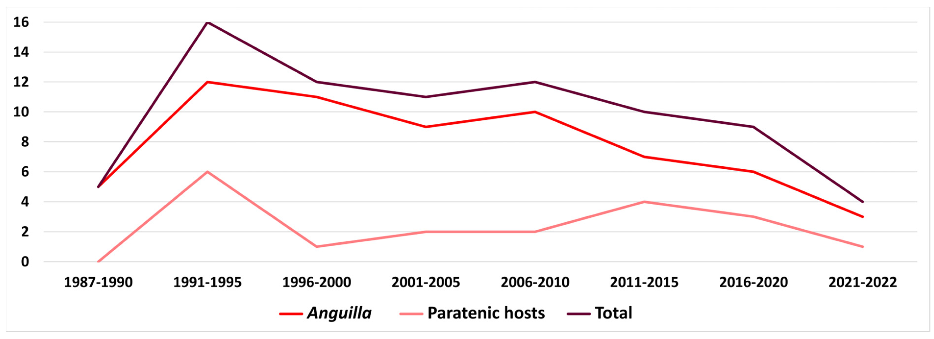 Fishes 08 00450 g005