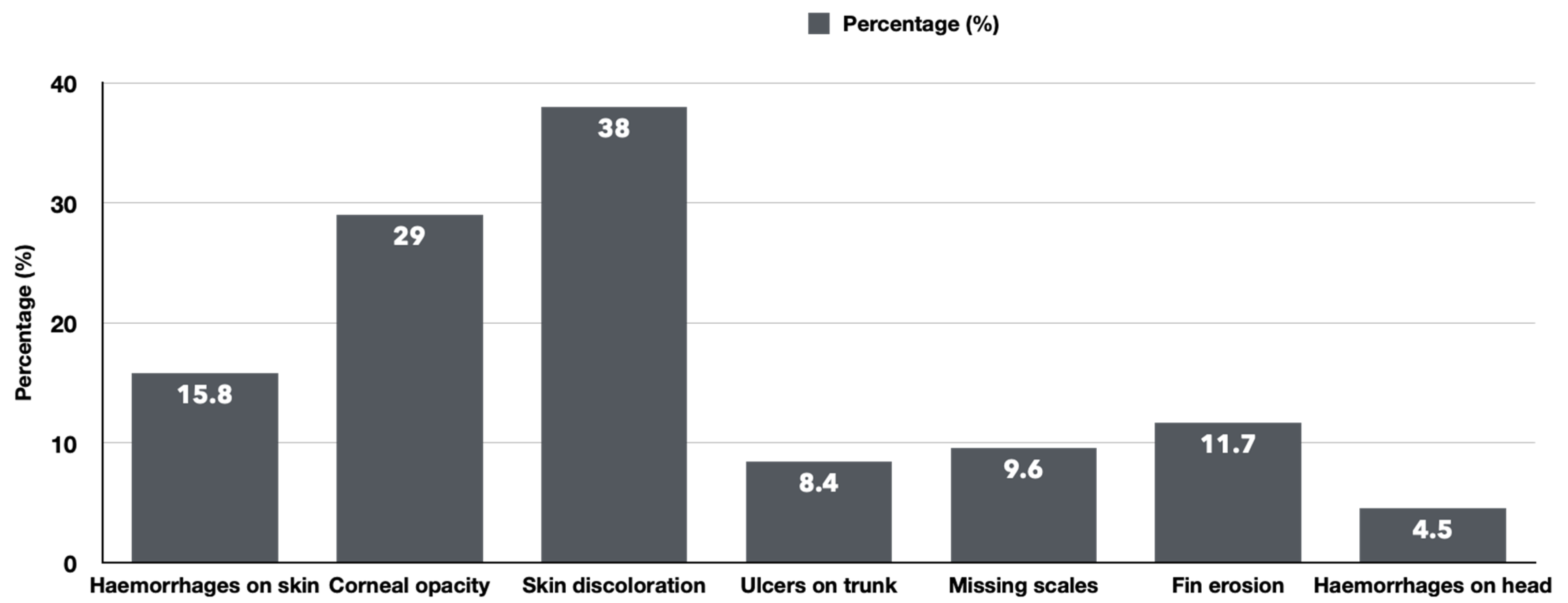 Fishes 08 00452 g003