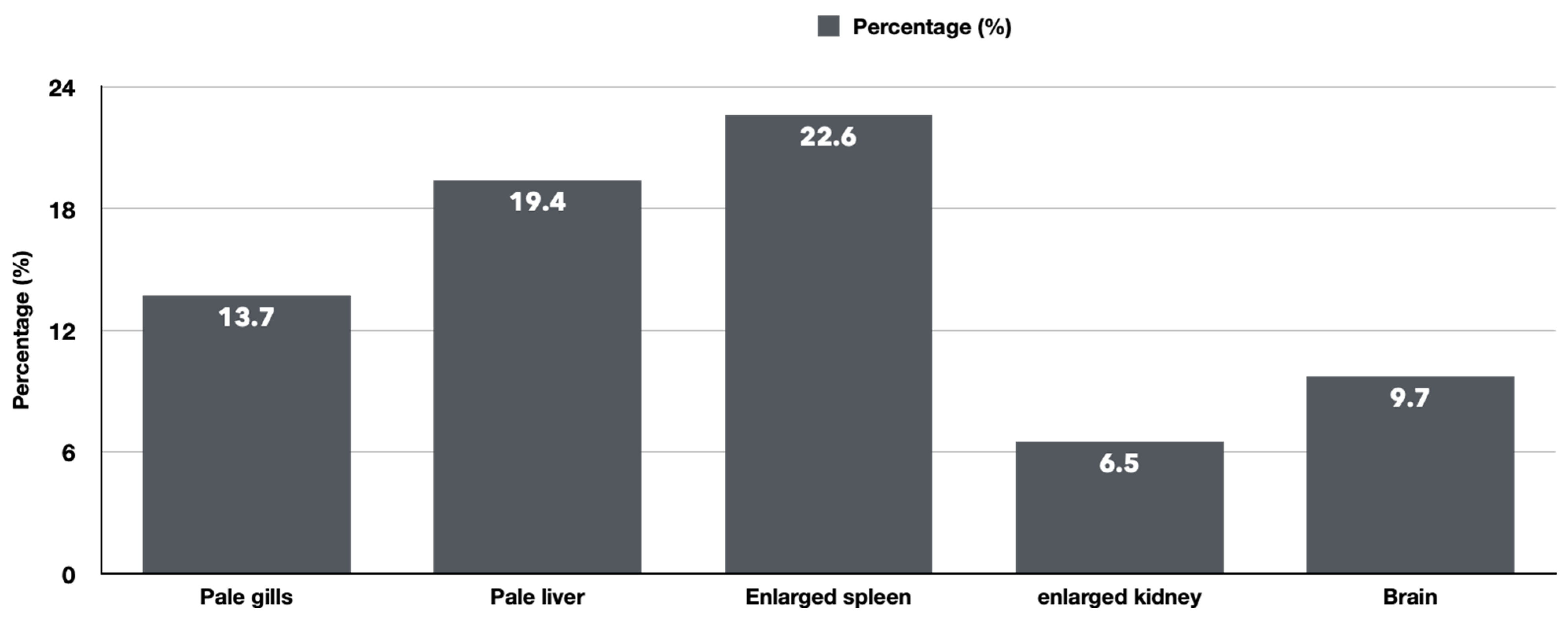 Fishes 08 00452 g004