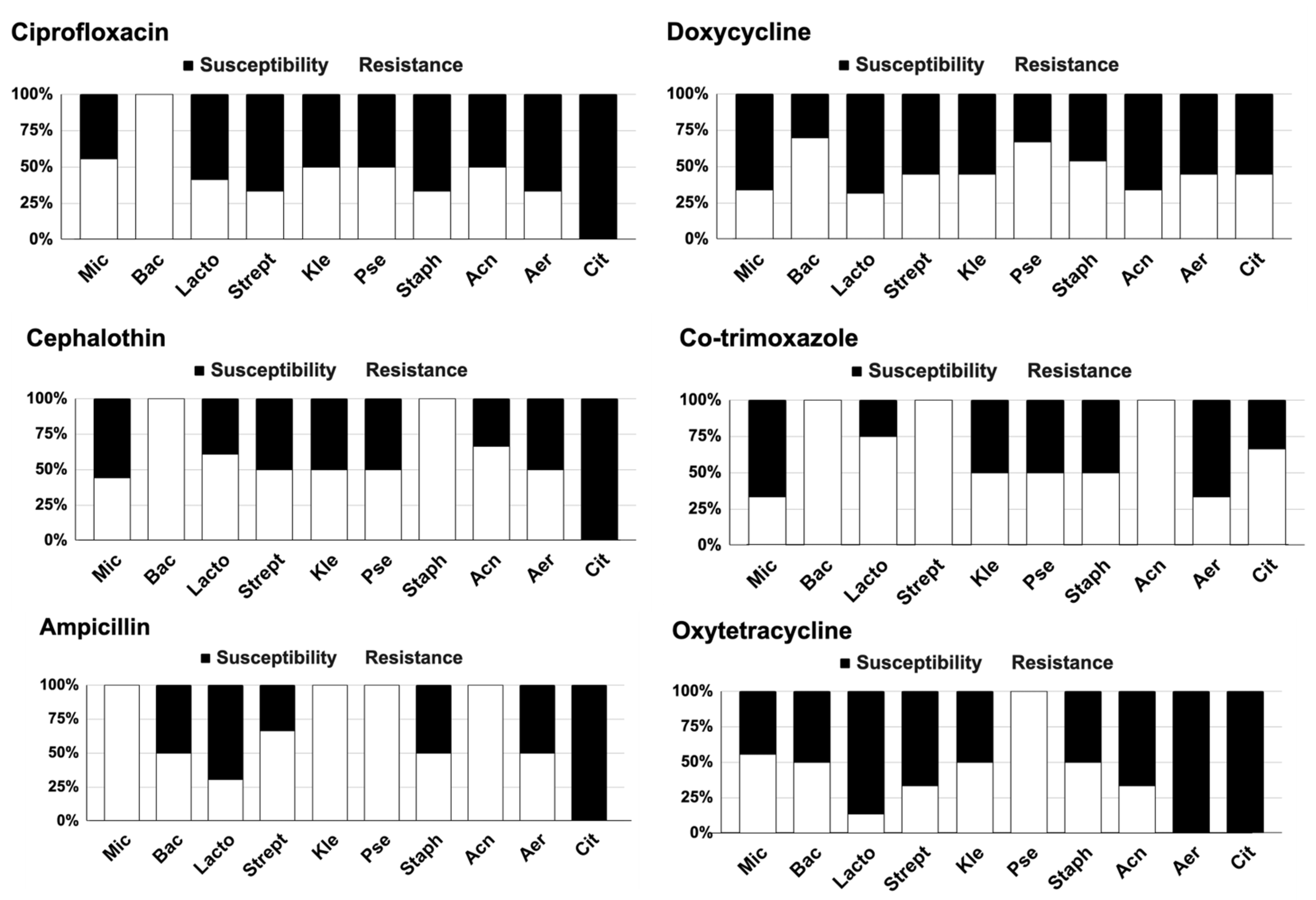 Fishes 08 00452 g005