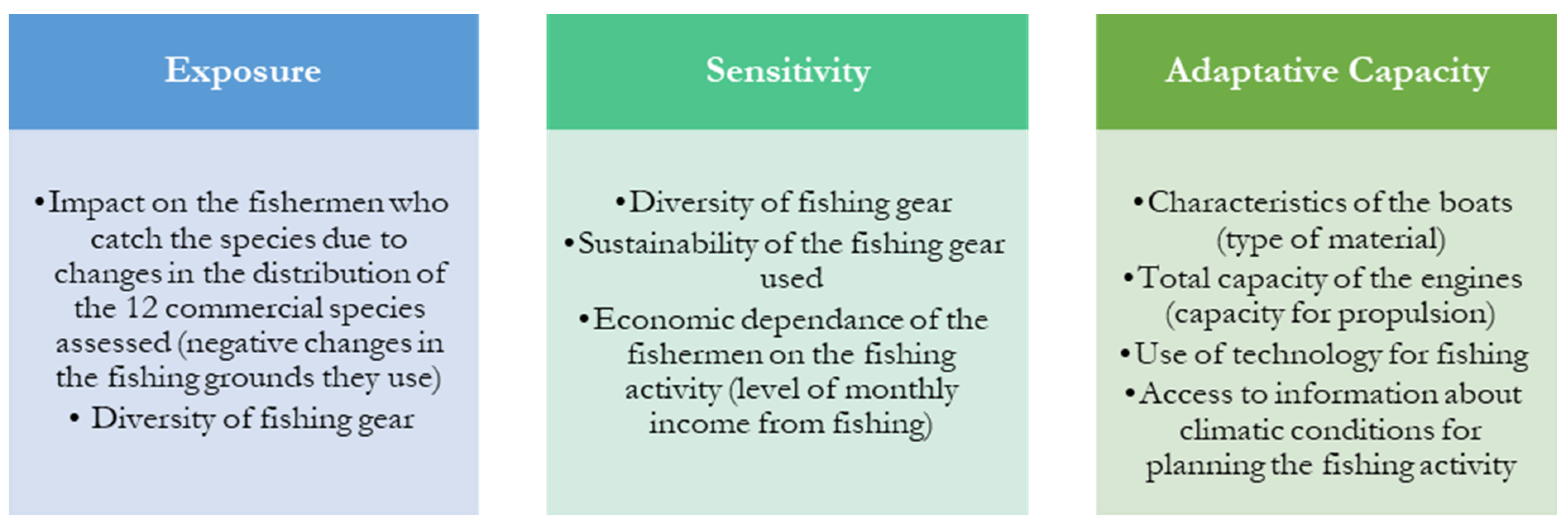 Fishes 08 00453 g002