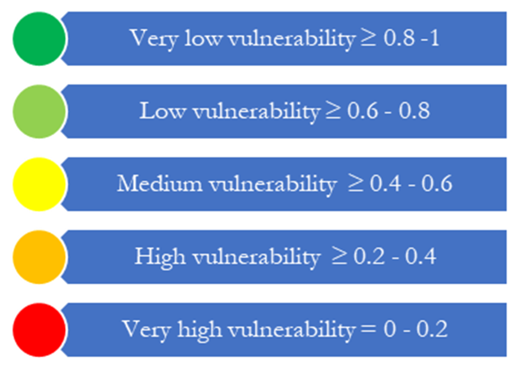 Fishes 08 00453 g004