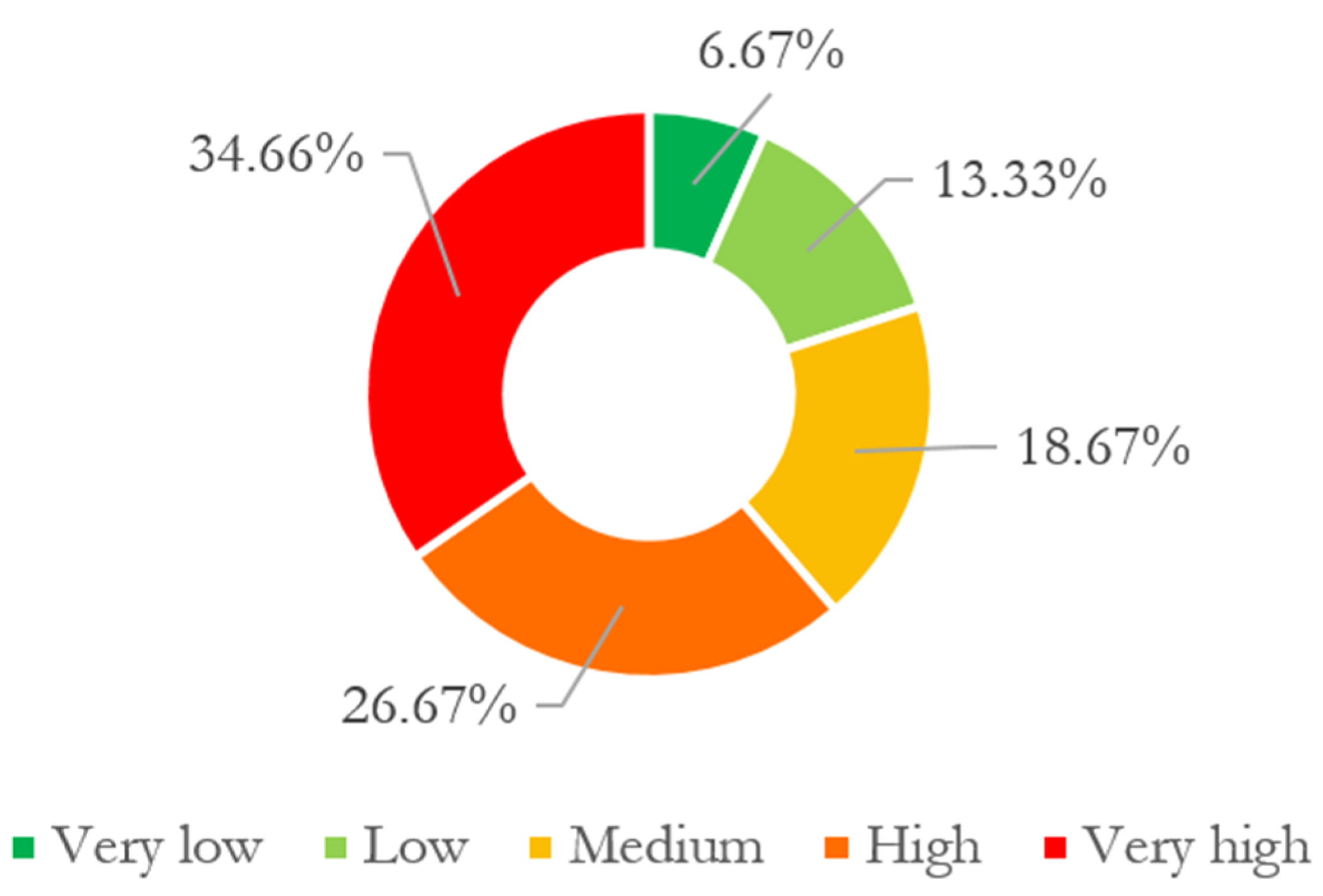 Fishes 08 00453 g005