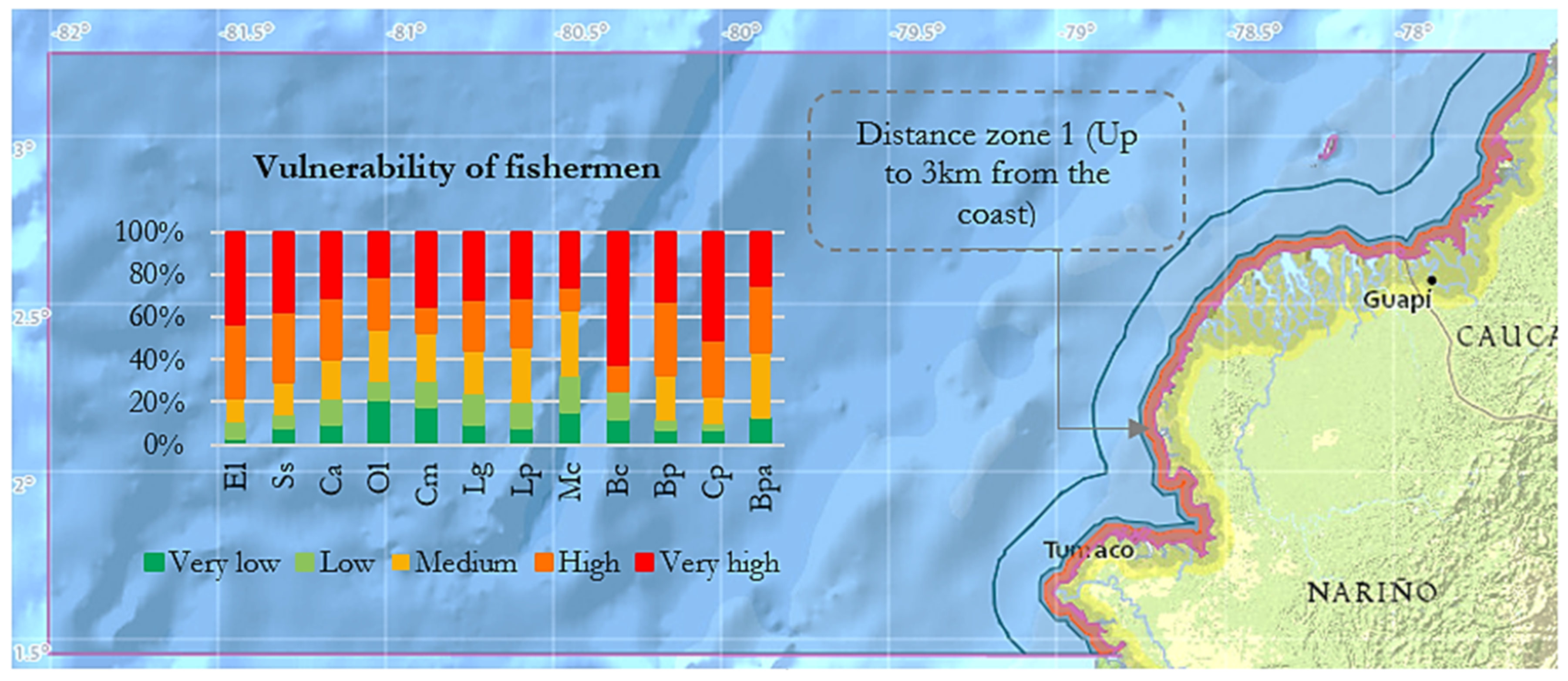 Fishes 08 00453 g007