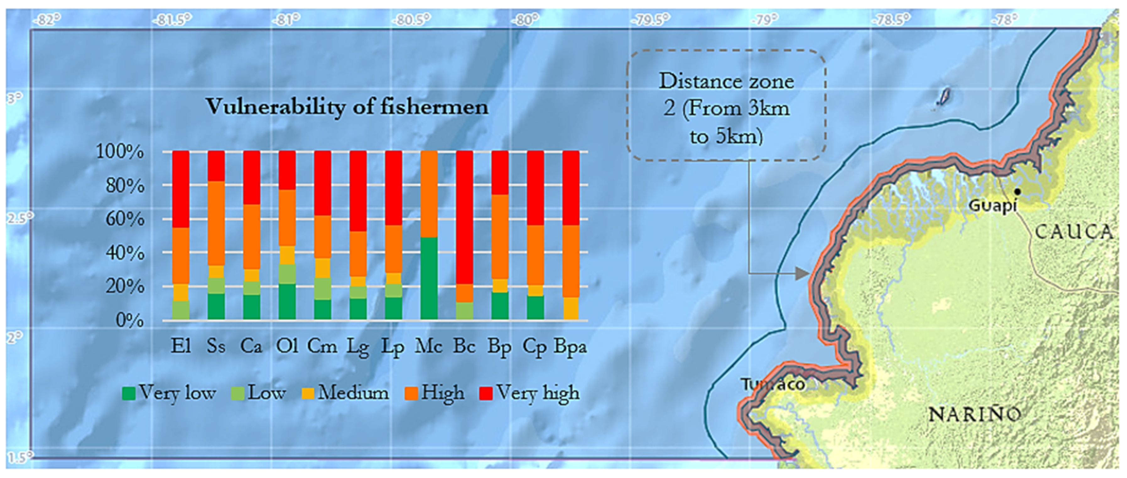 Fishes 08 00453 g008