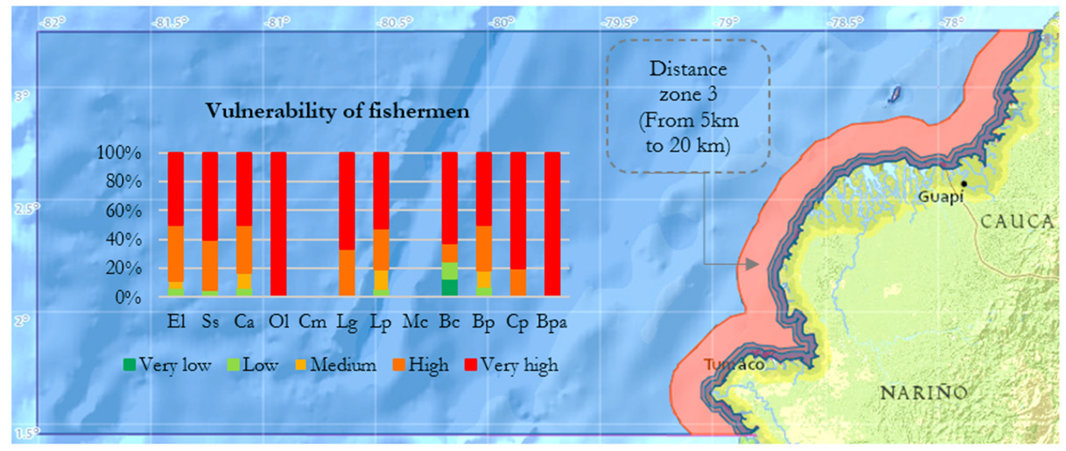 Fishes 08 00453 g009