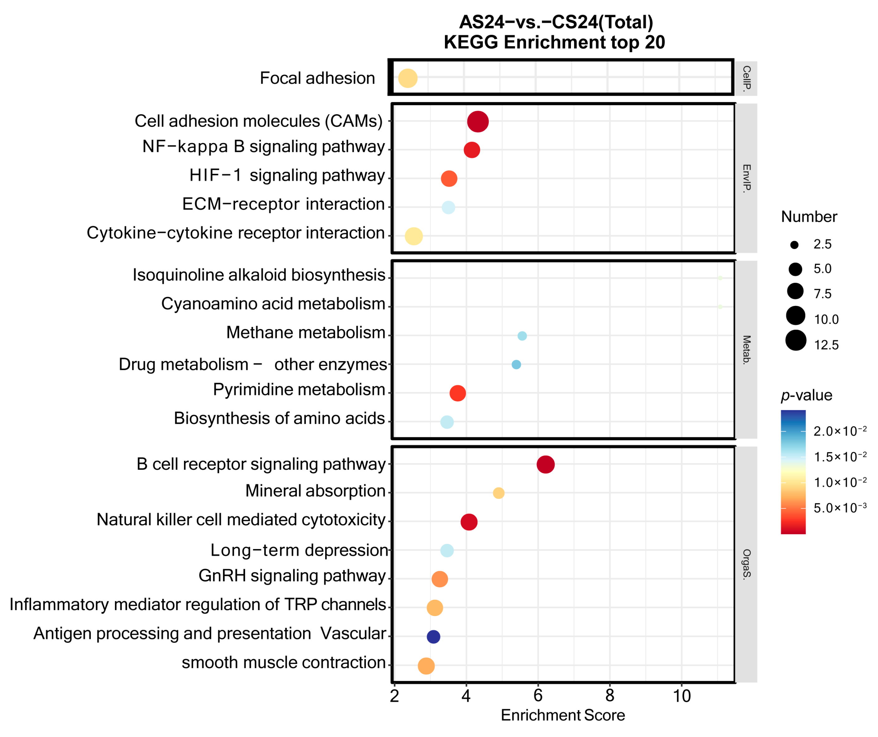 Fishes 08 00454 g003