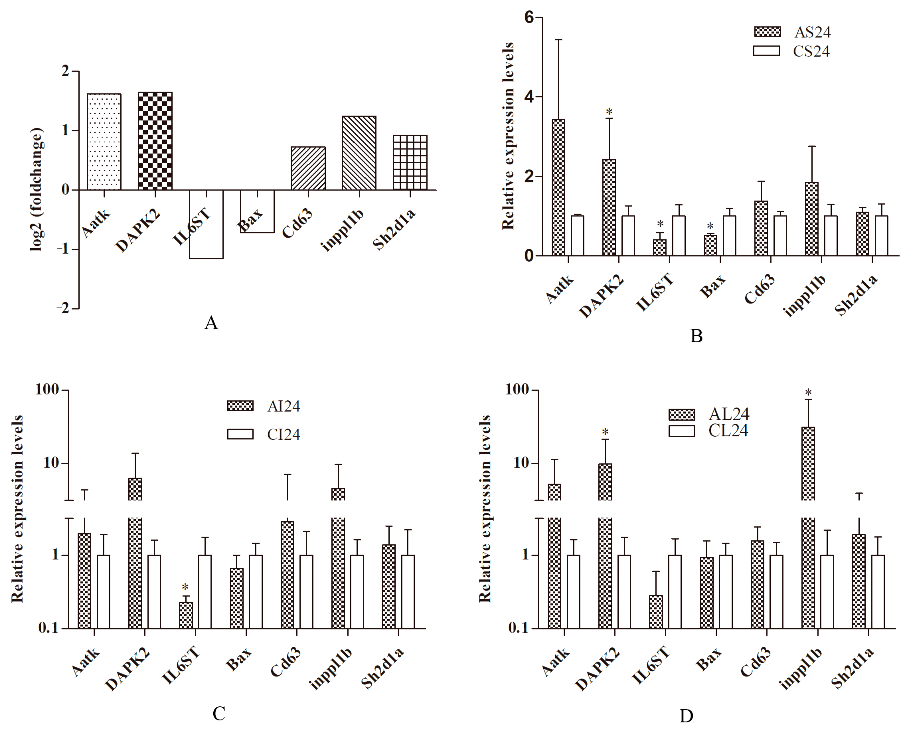 Fishes 08 00454 g004