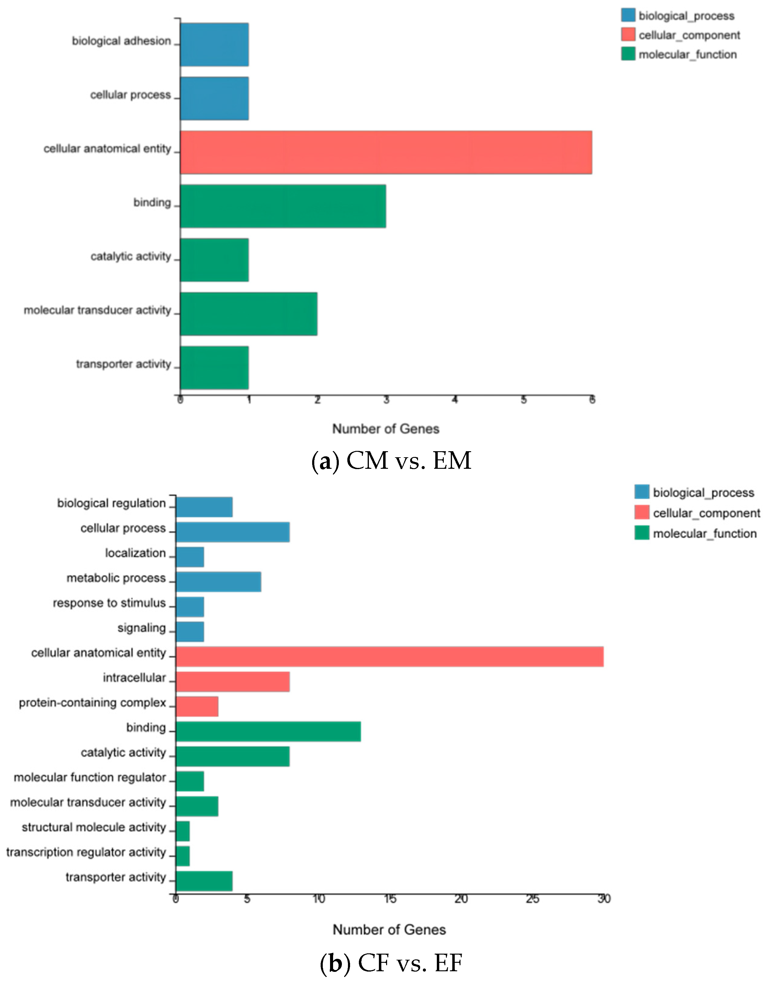 Fishes 08 00456 g001