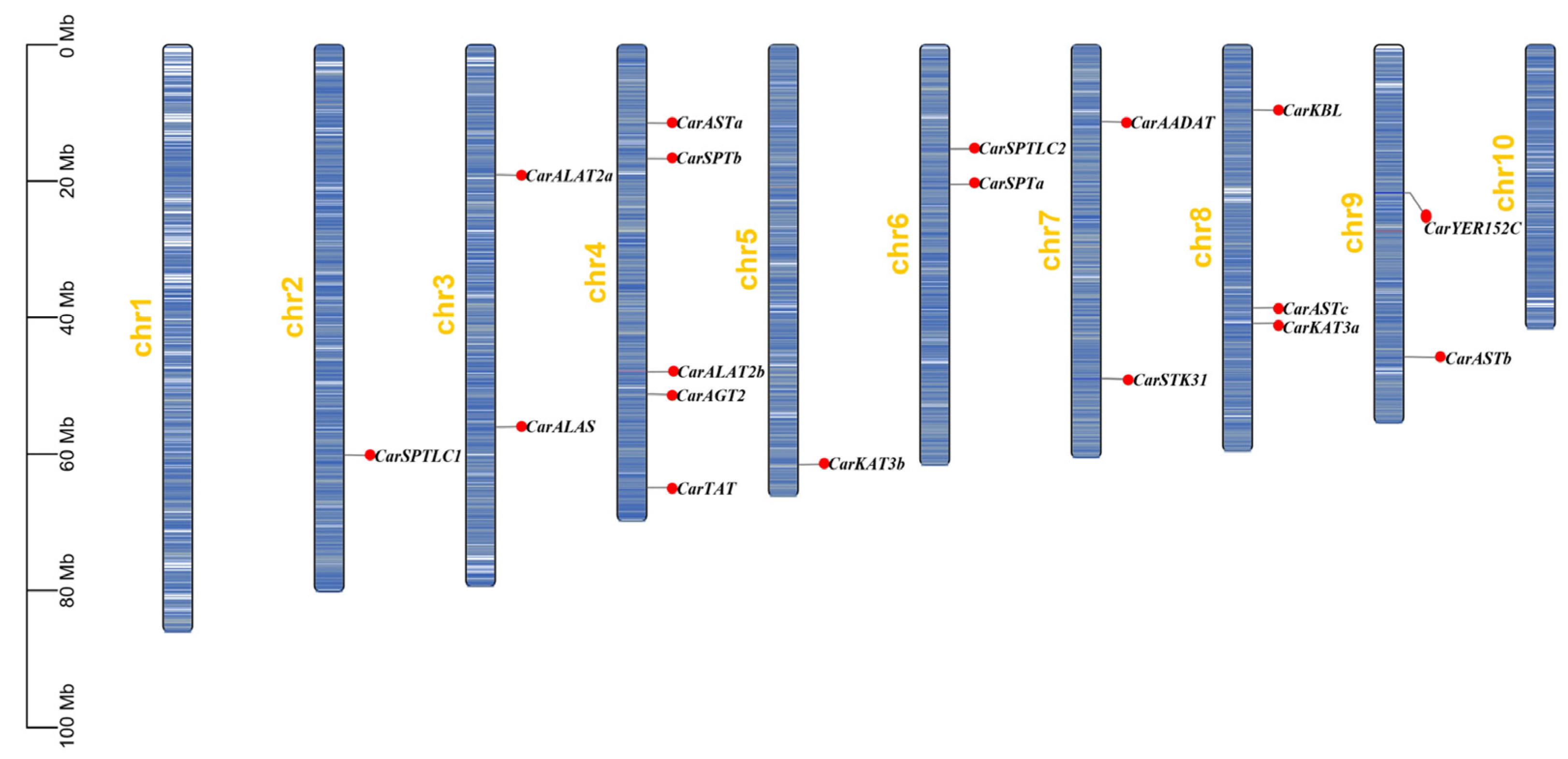 Fishes 08 00459 g001