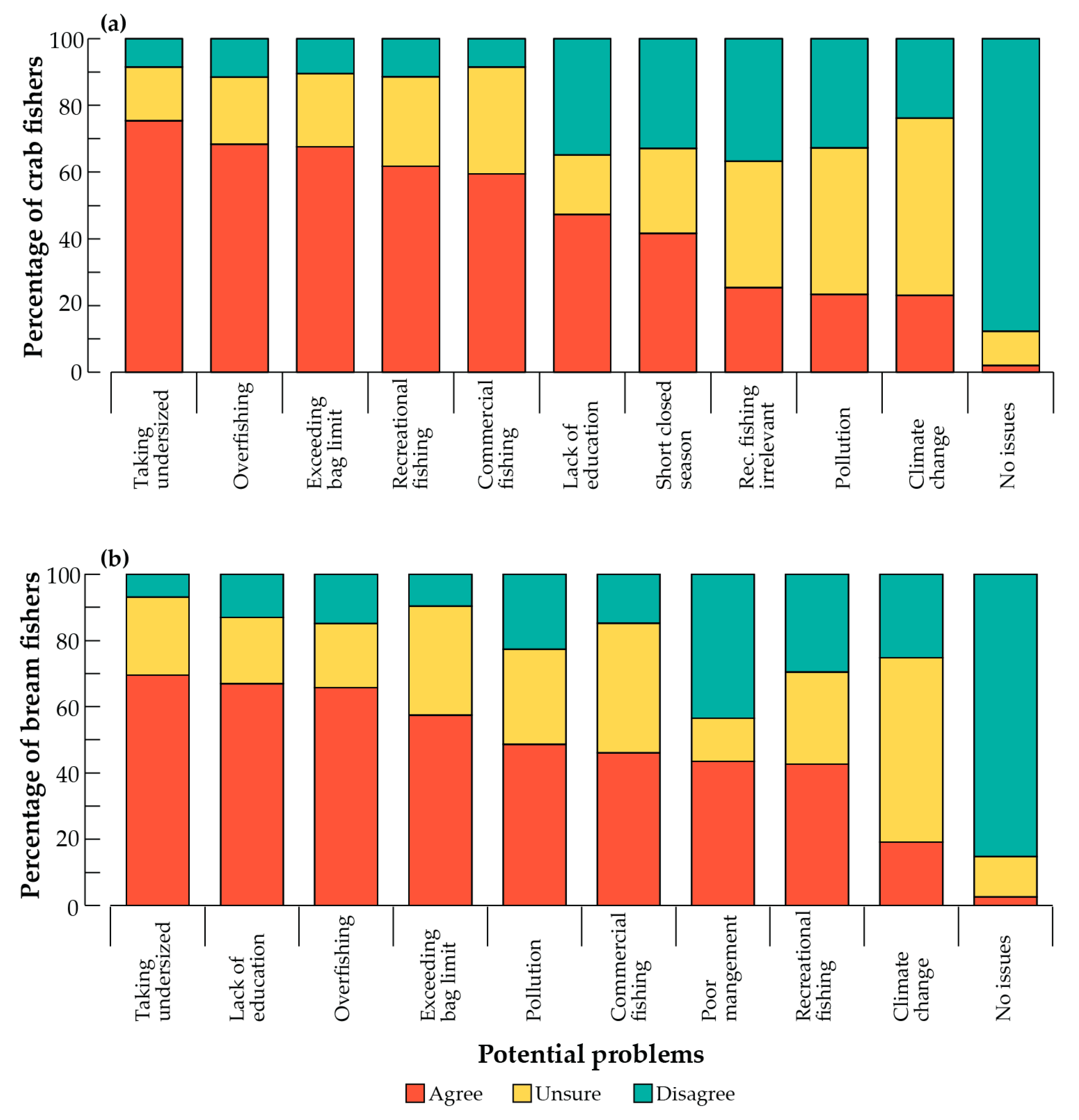 Fishes 08 00460 g002 Fishes 08 00460 g002