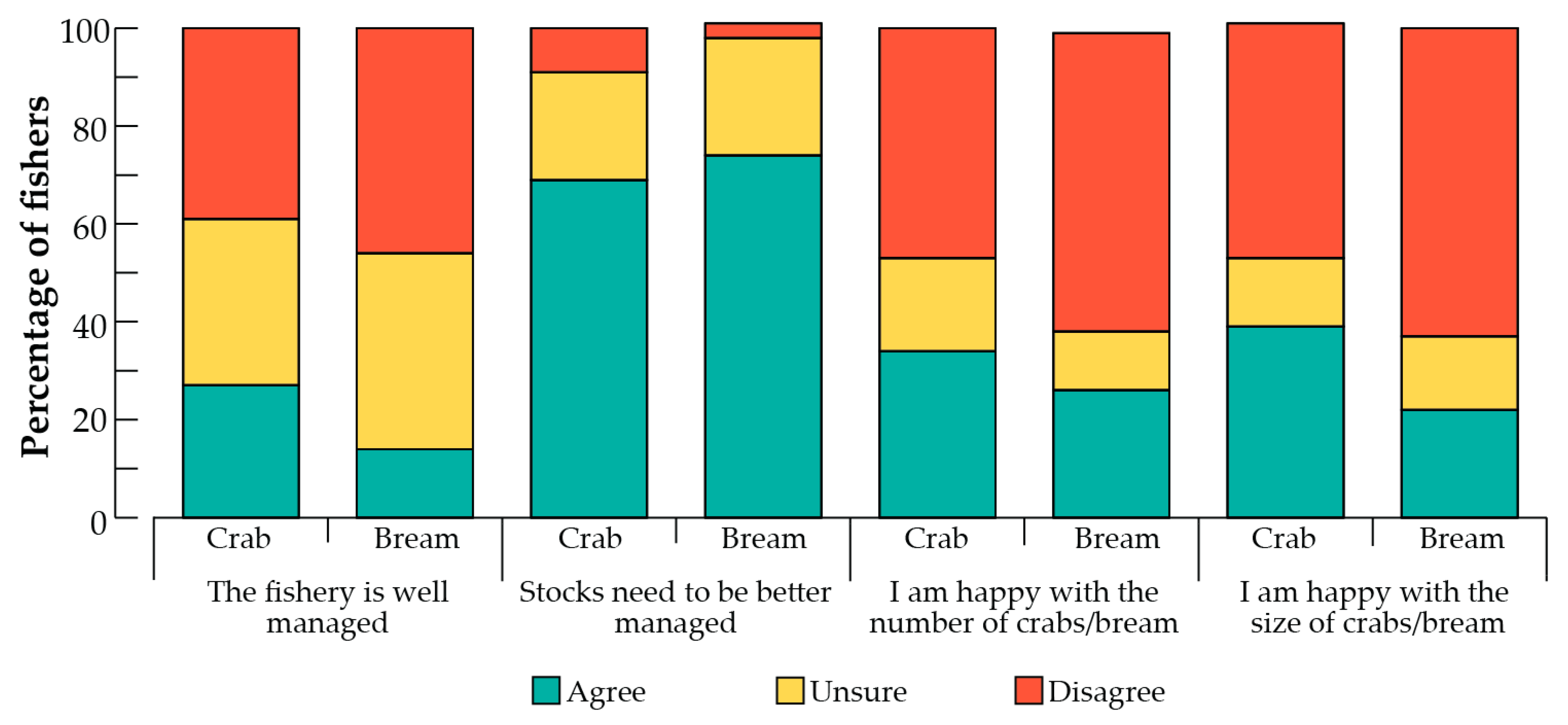 Fishes 08 00460 g004 Fishes 08 00460 g004