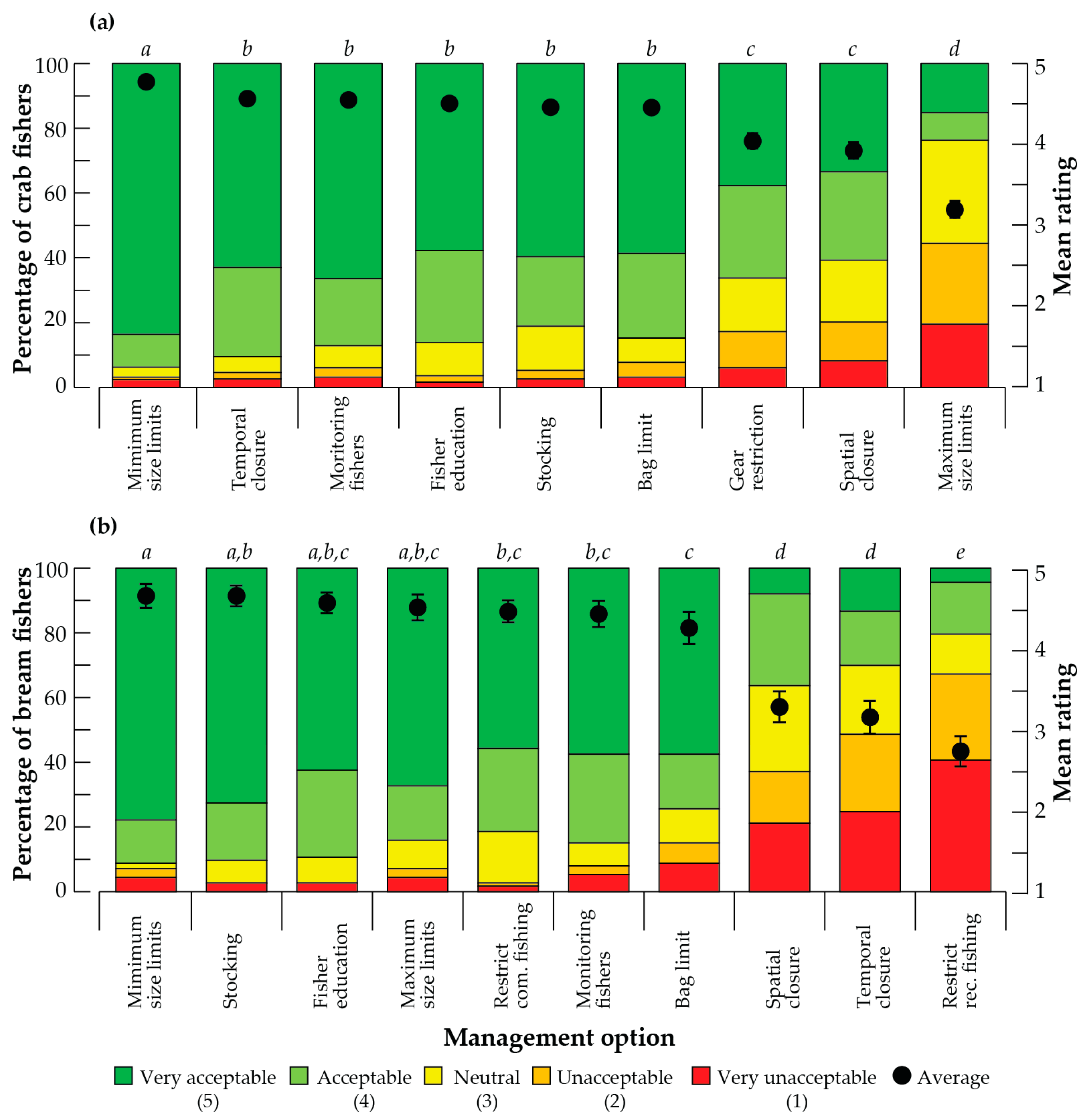 Fishes 08 00460 g005 Fishes 08 00460 g005