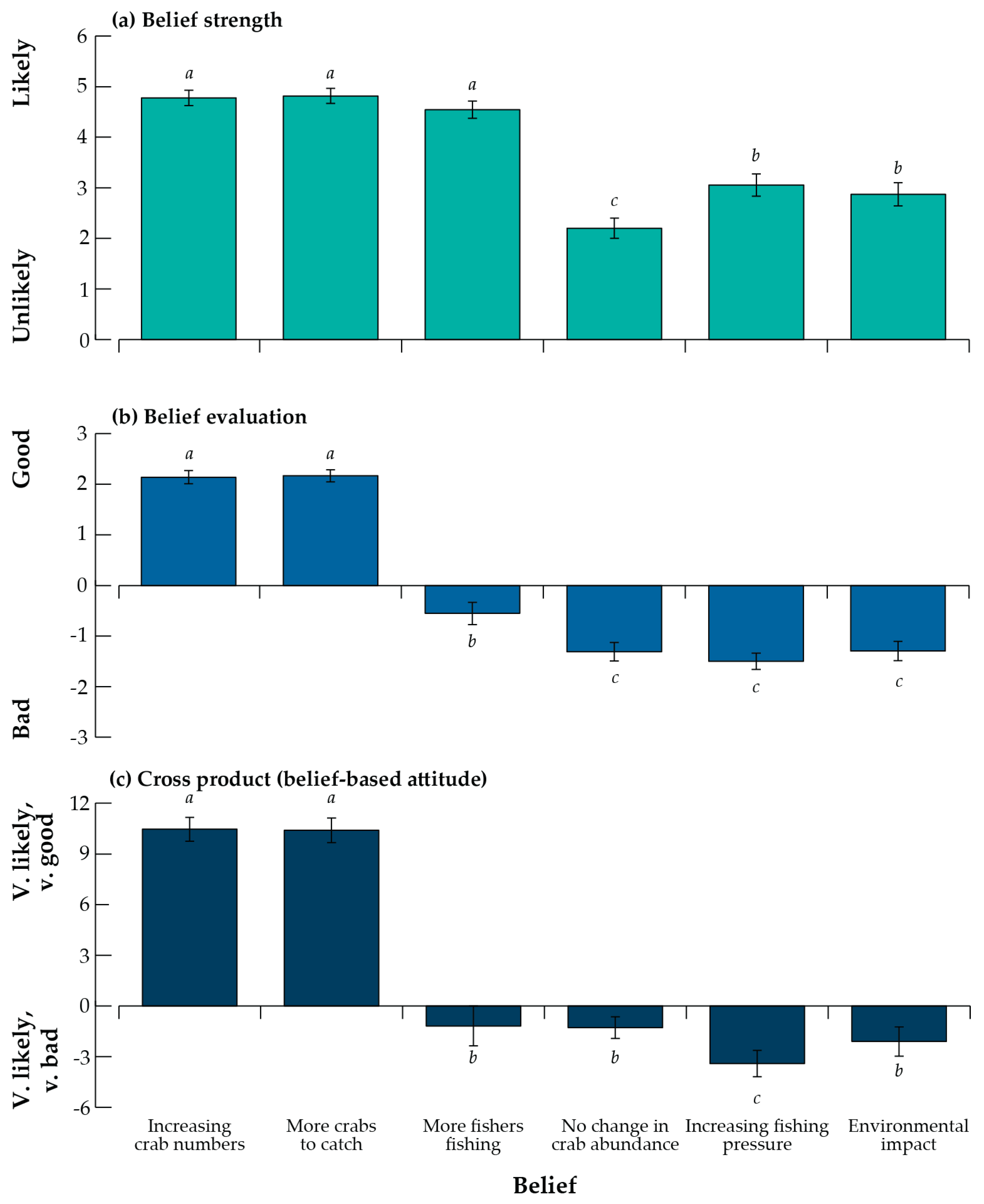 Fishes 08 00460 g007 Fishes 08 00460 g007