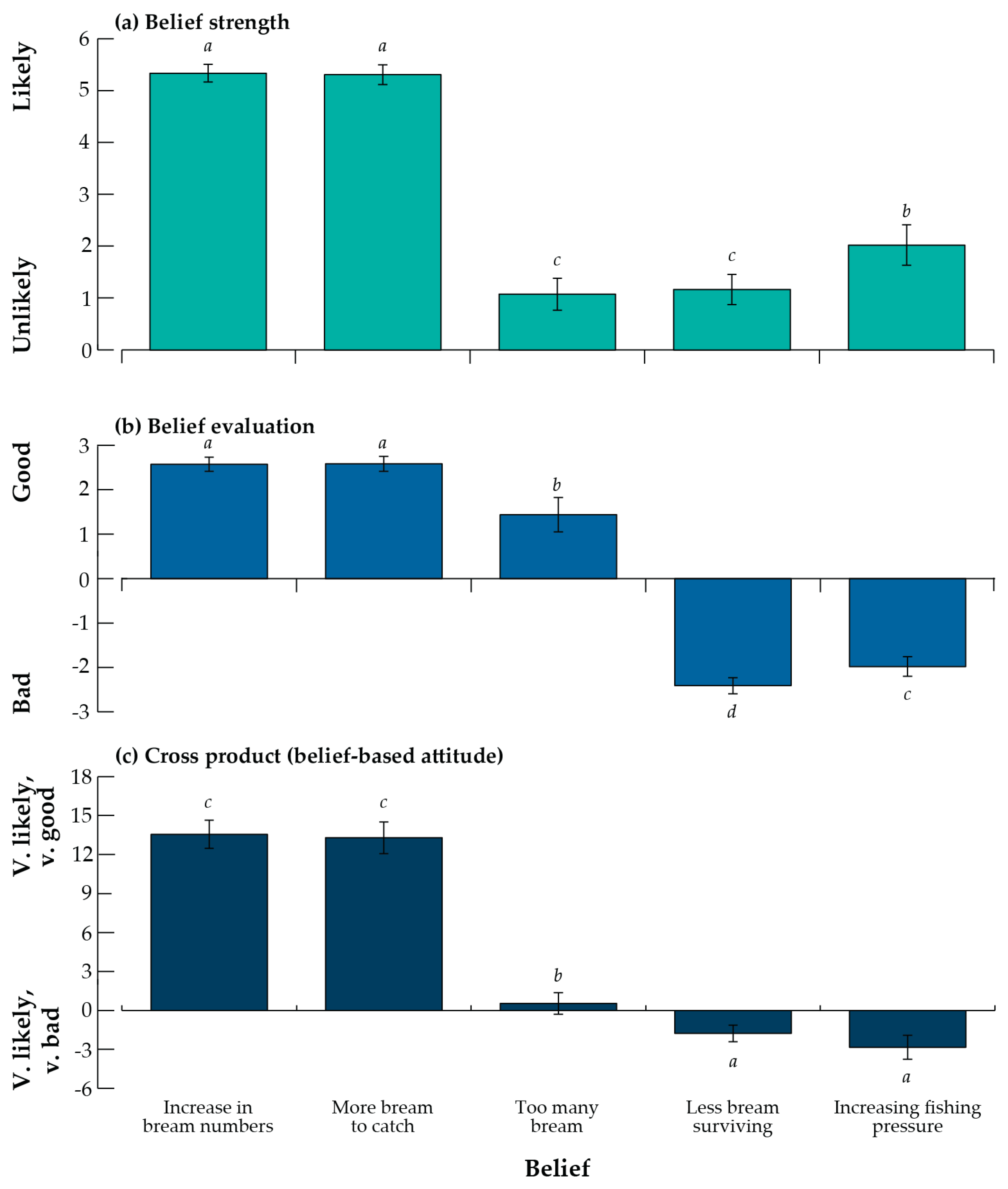 Fishes 08 00460 g008 Fishes 08 00460 g008