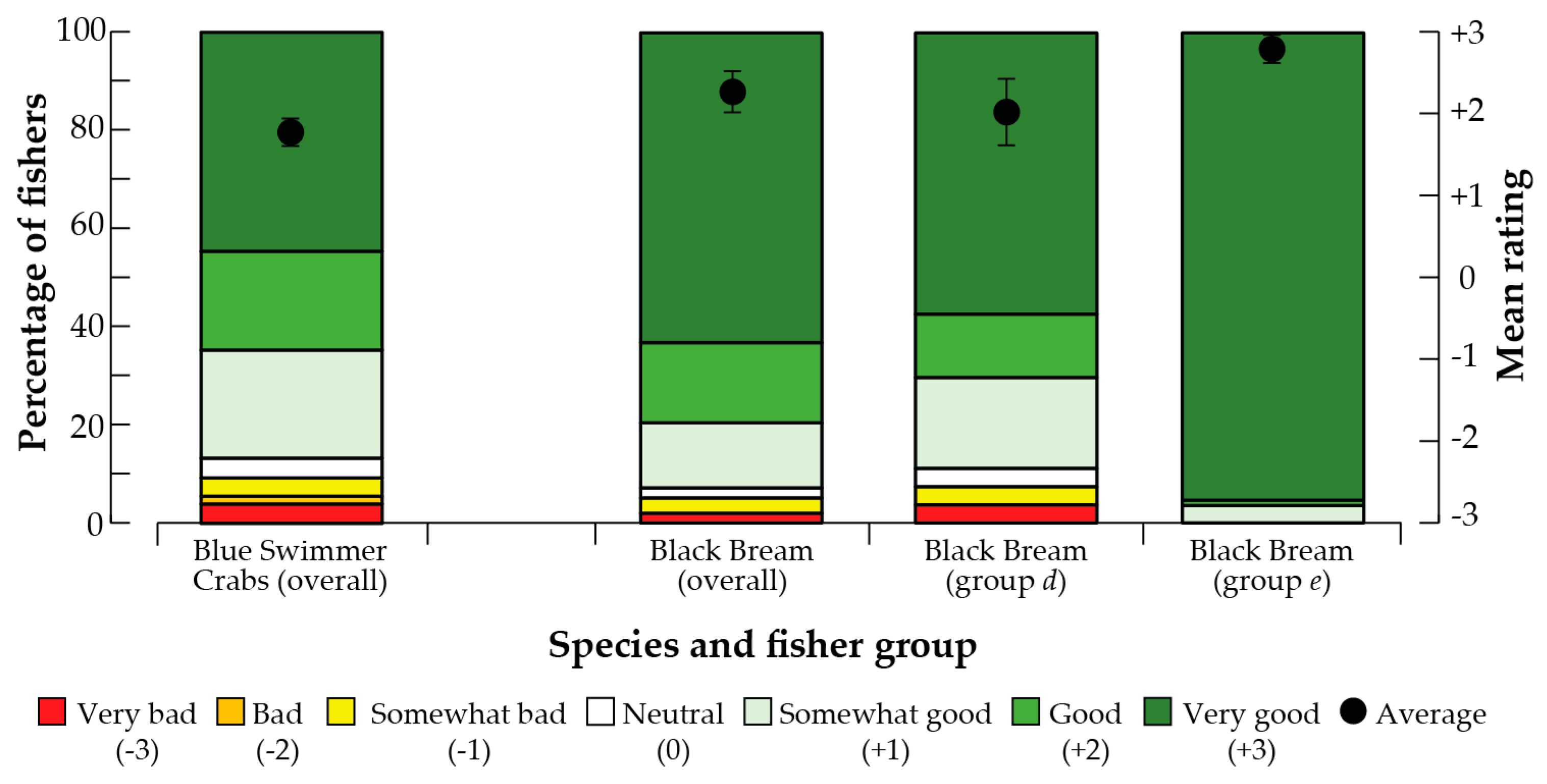 Fishes 08 00460 g009 Fishes 08 00460 g009
