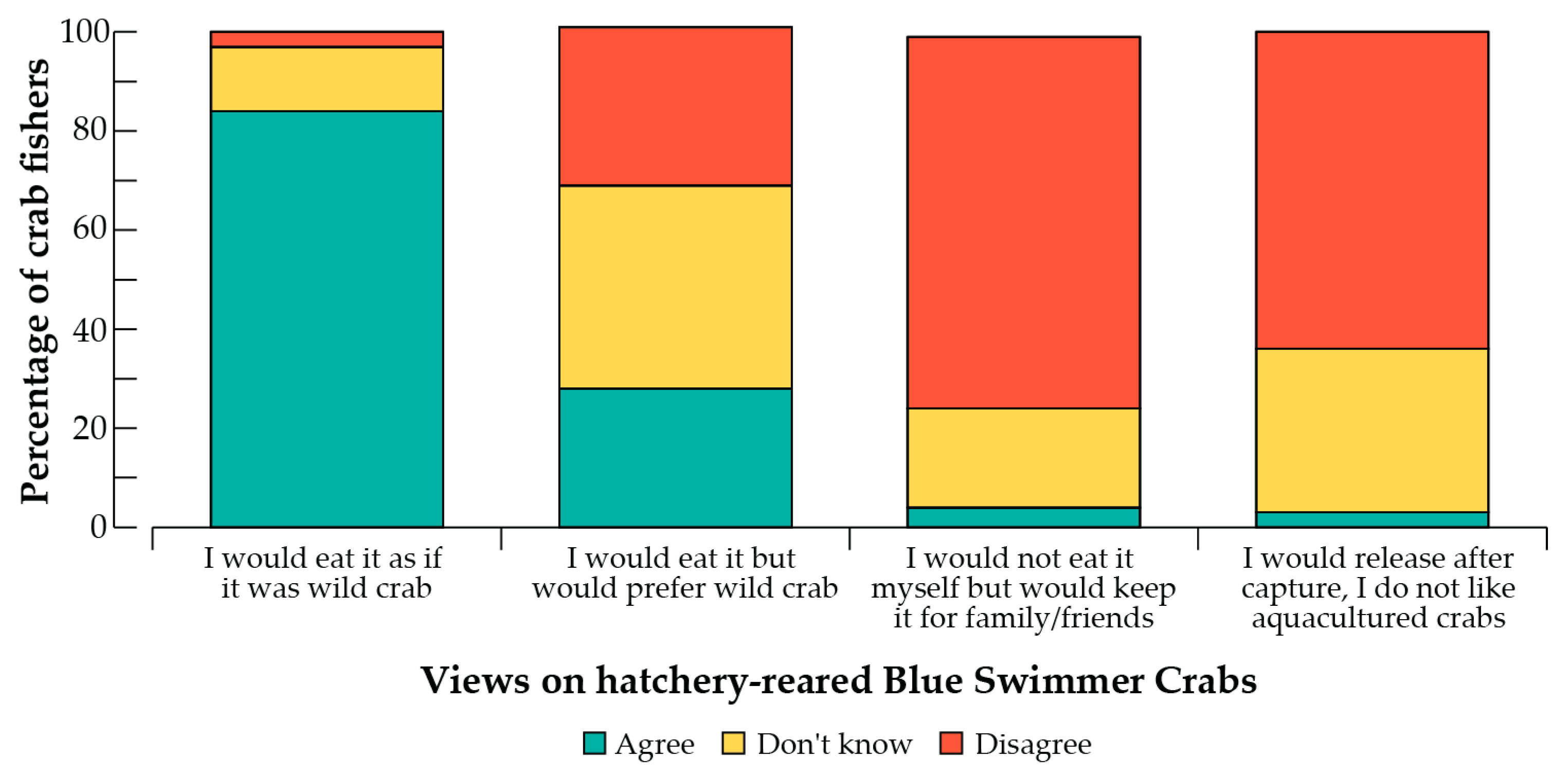 Fishes 08 00460 g010 Fishes 08 00460 g010