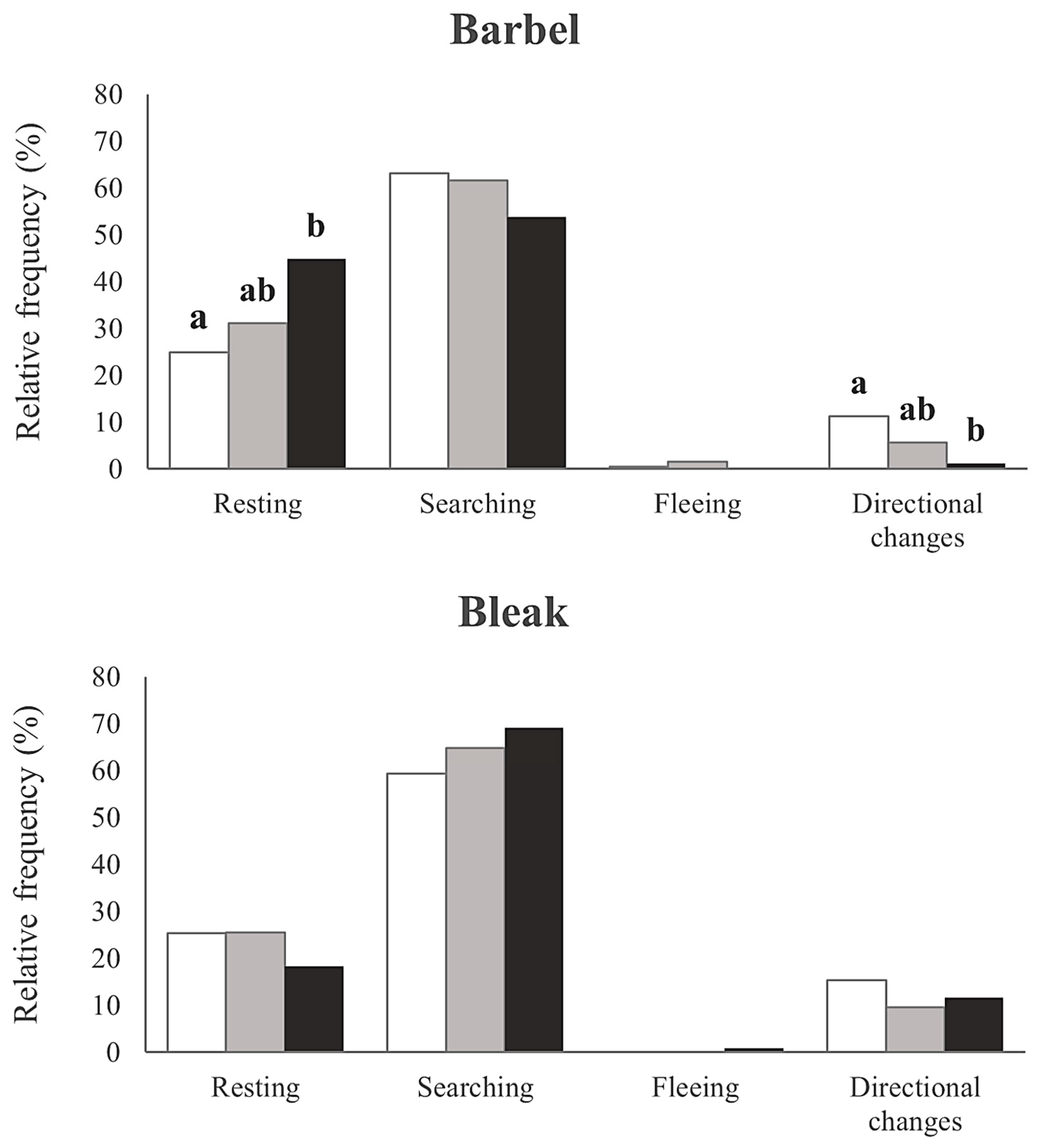 Fishes 08 00462 g002