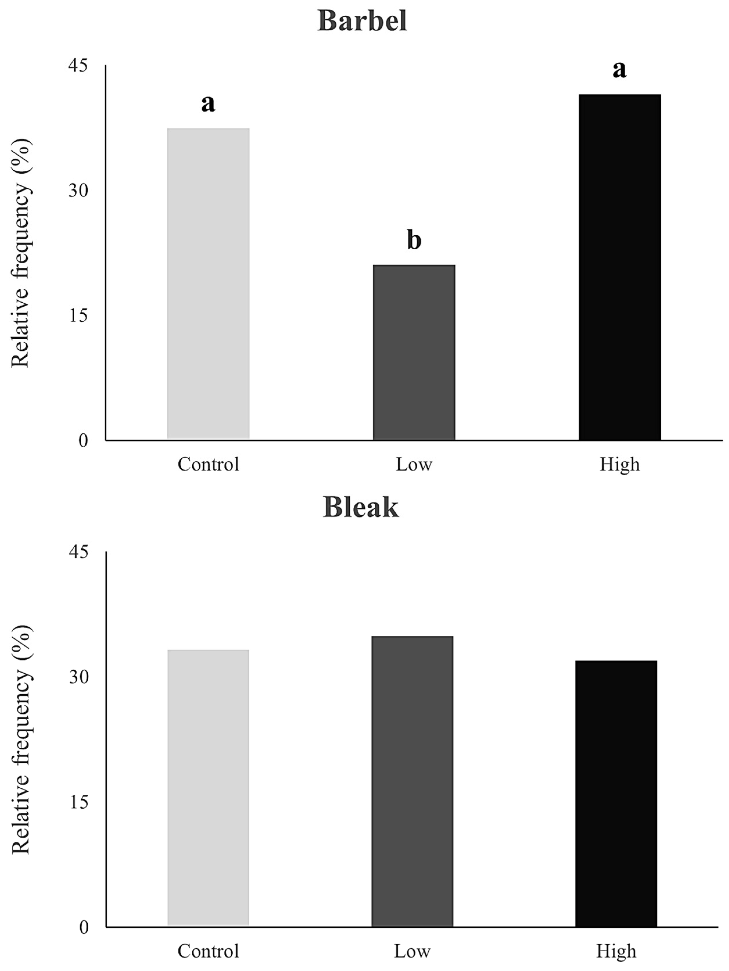 Fishes 08 00462 g003