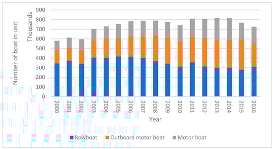 Fishes 08 00463 g001