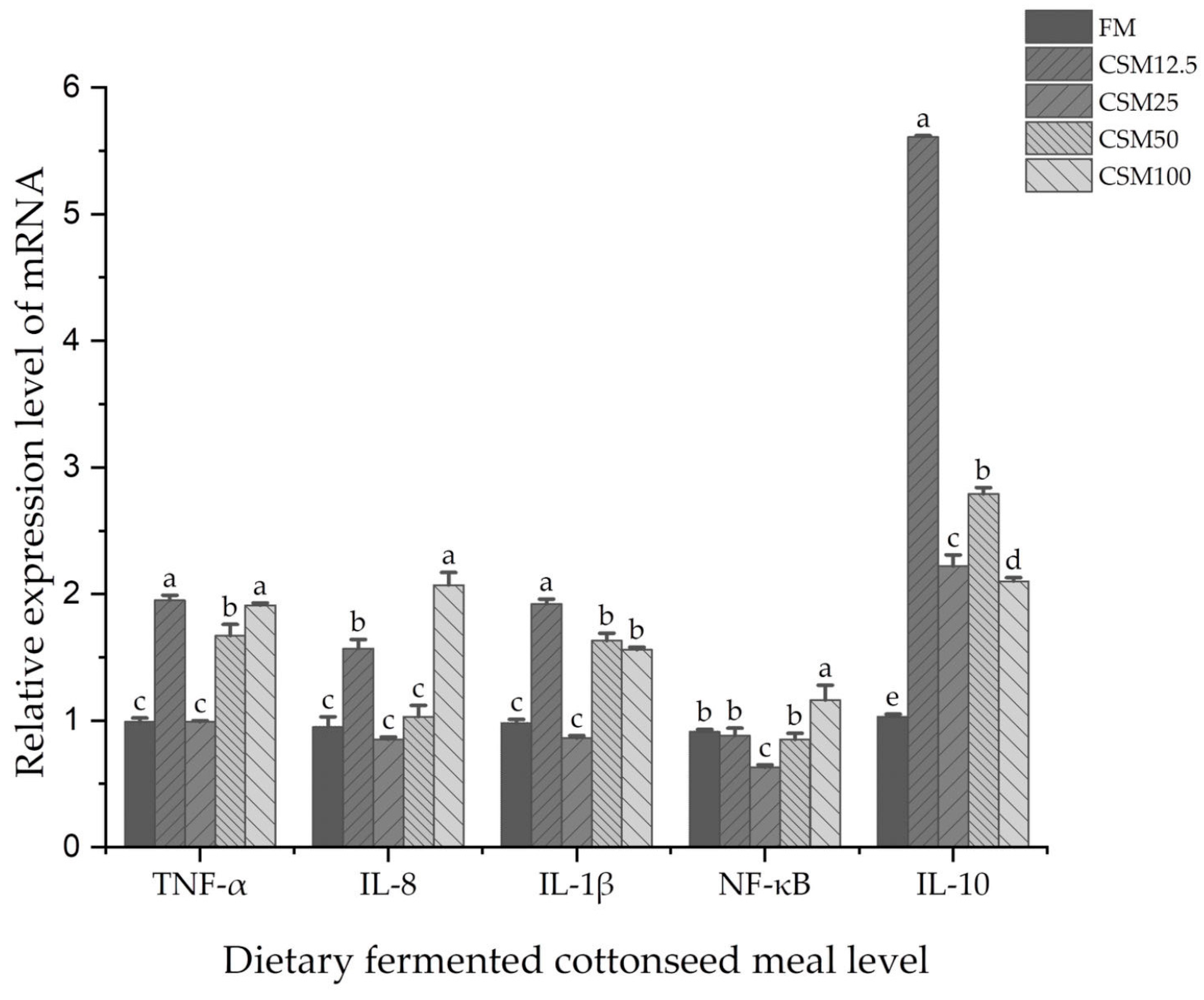 Fishes 08 00466 g001