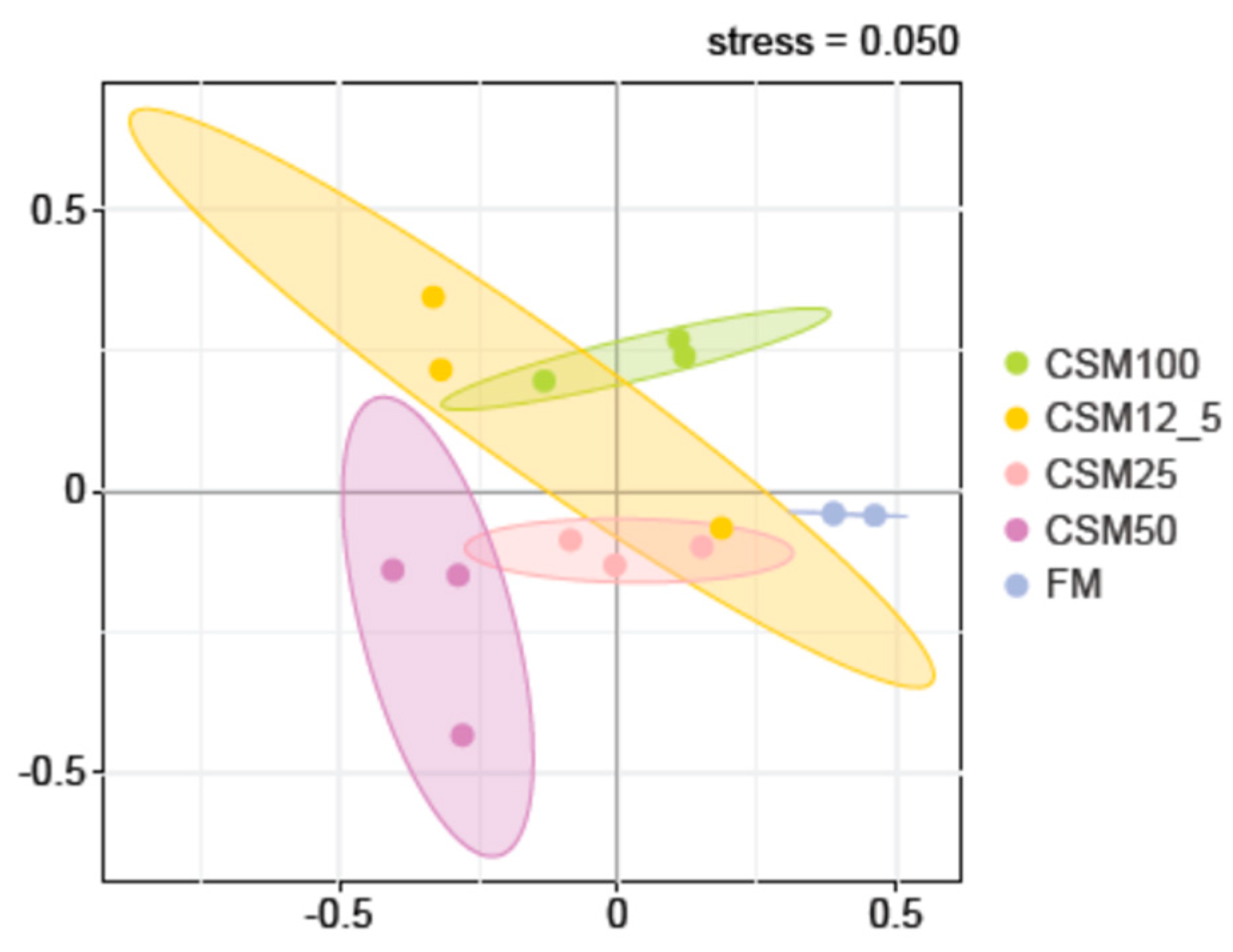 Fishes 08 00466 g007