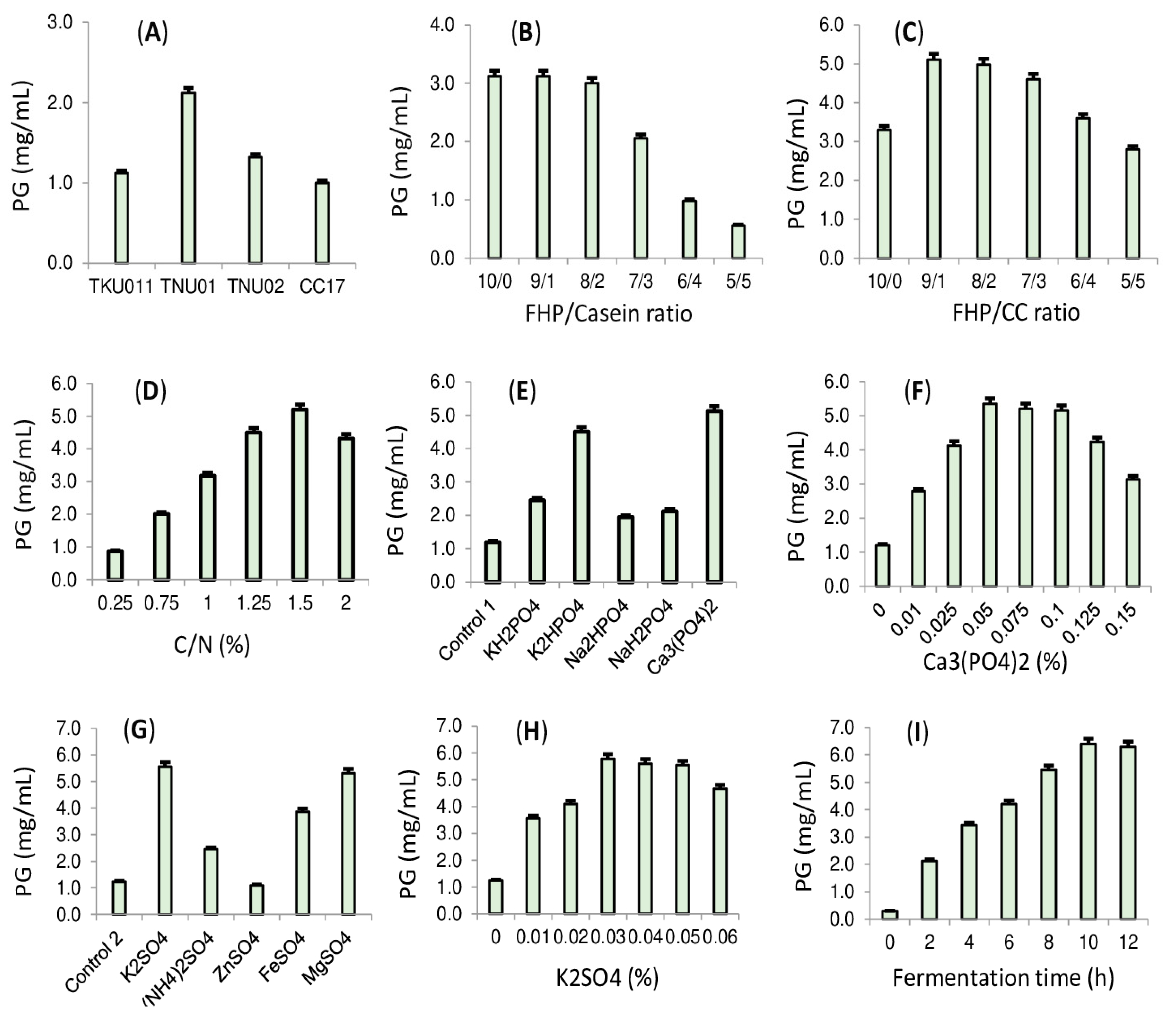 Fishes 08 00468 g003