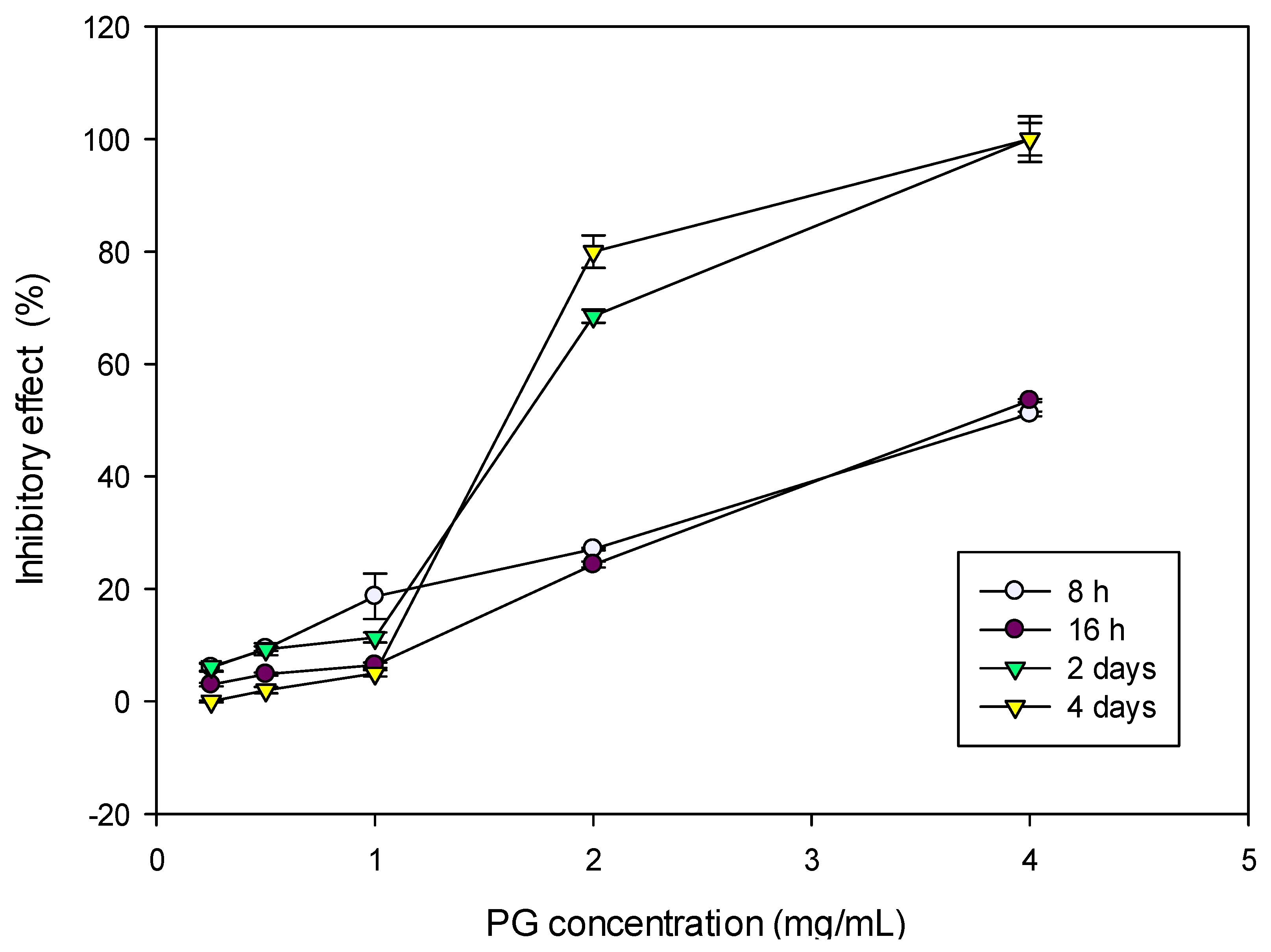Fishes 08 00468 g007