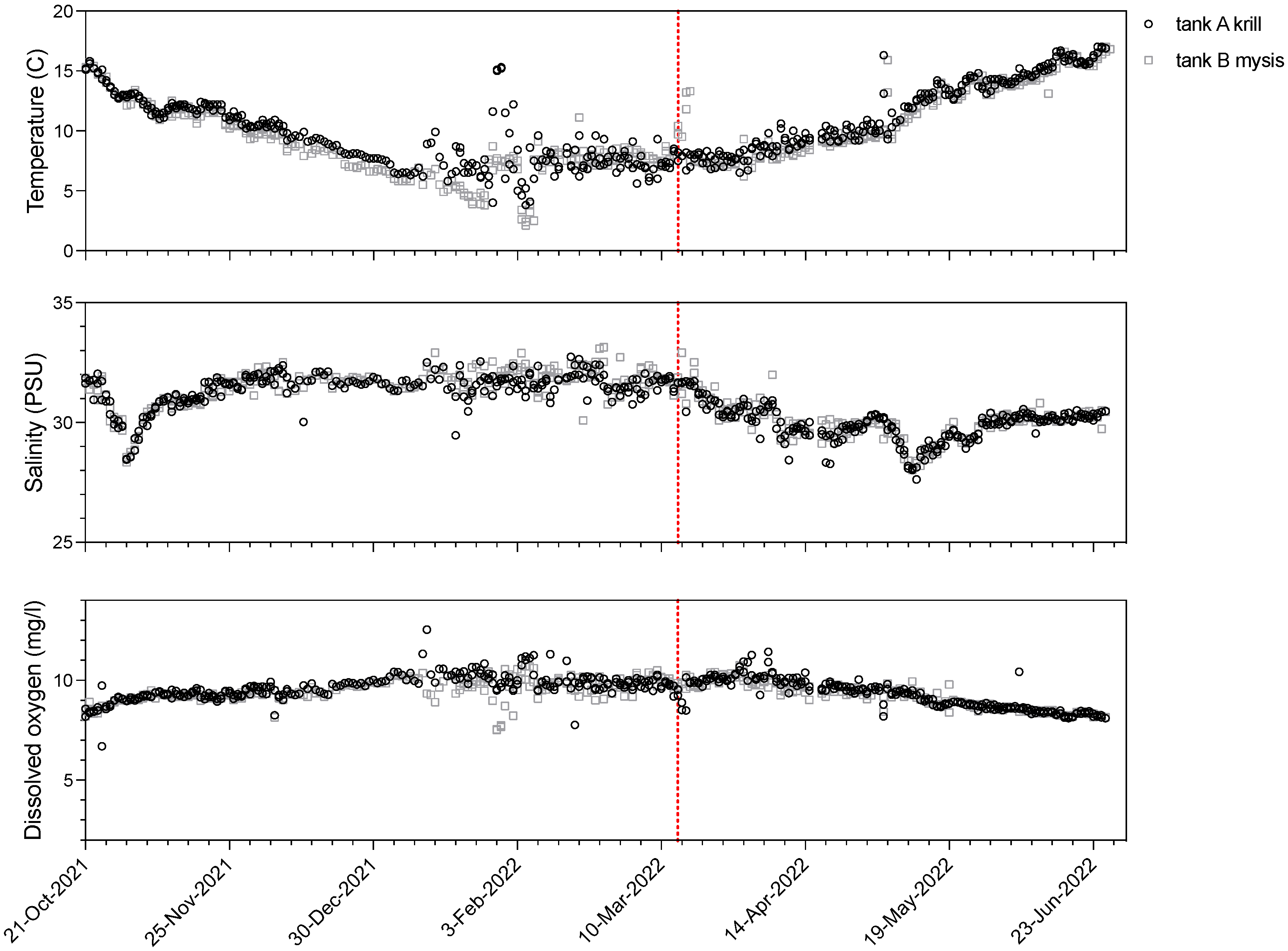 Fishes 08 00469 g002